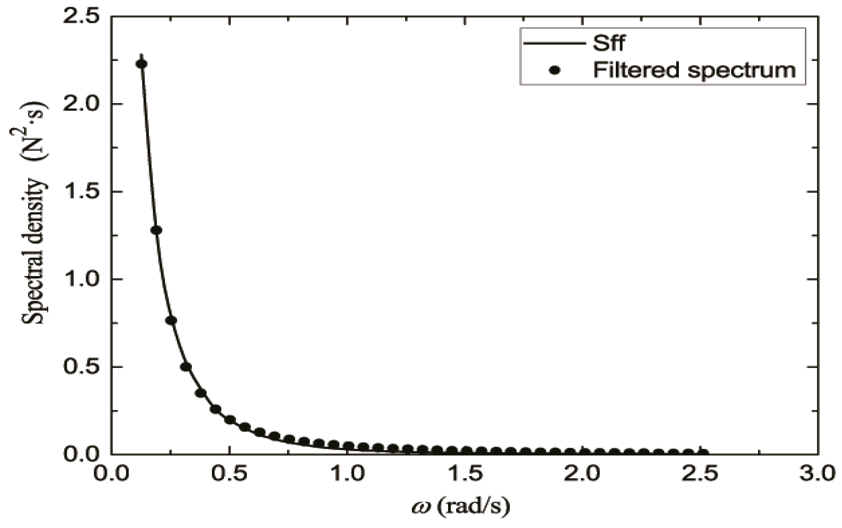 Energies 12 03051 g008