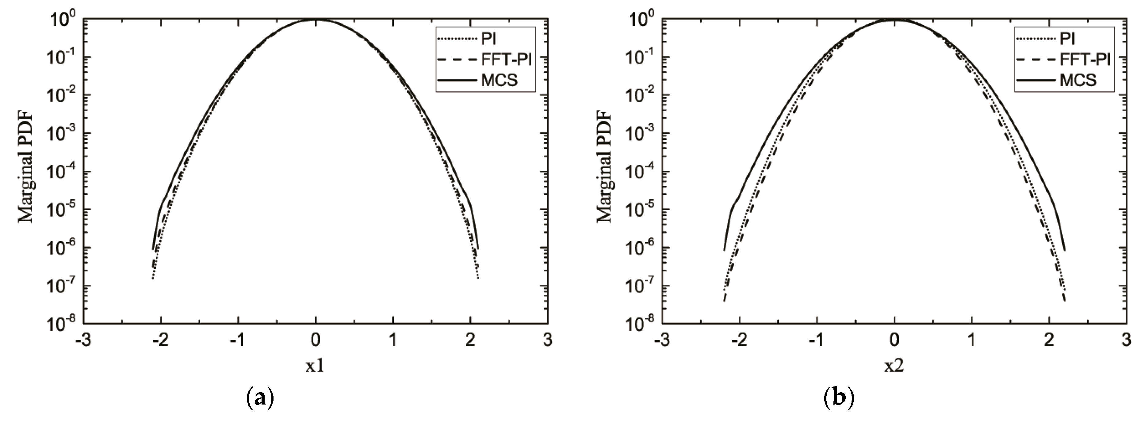 Energies 12 03051 g010