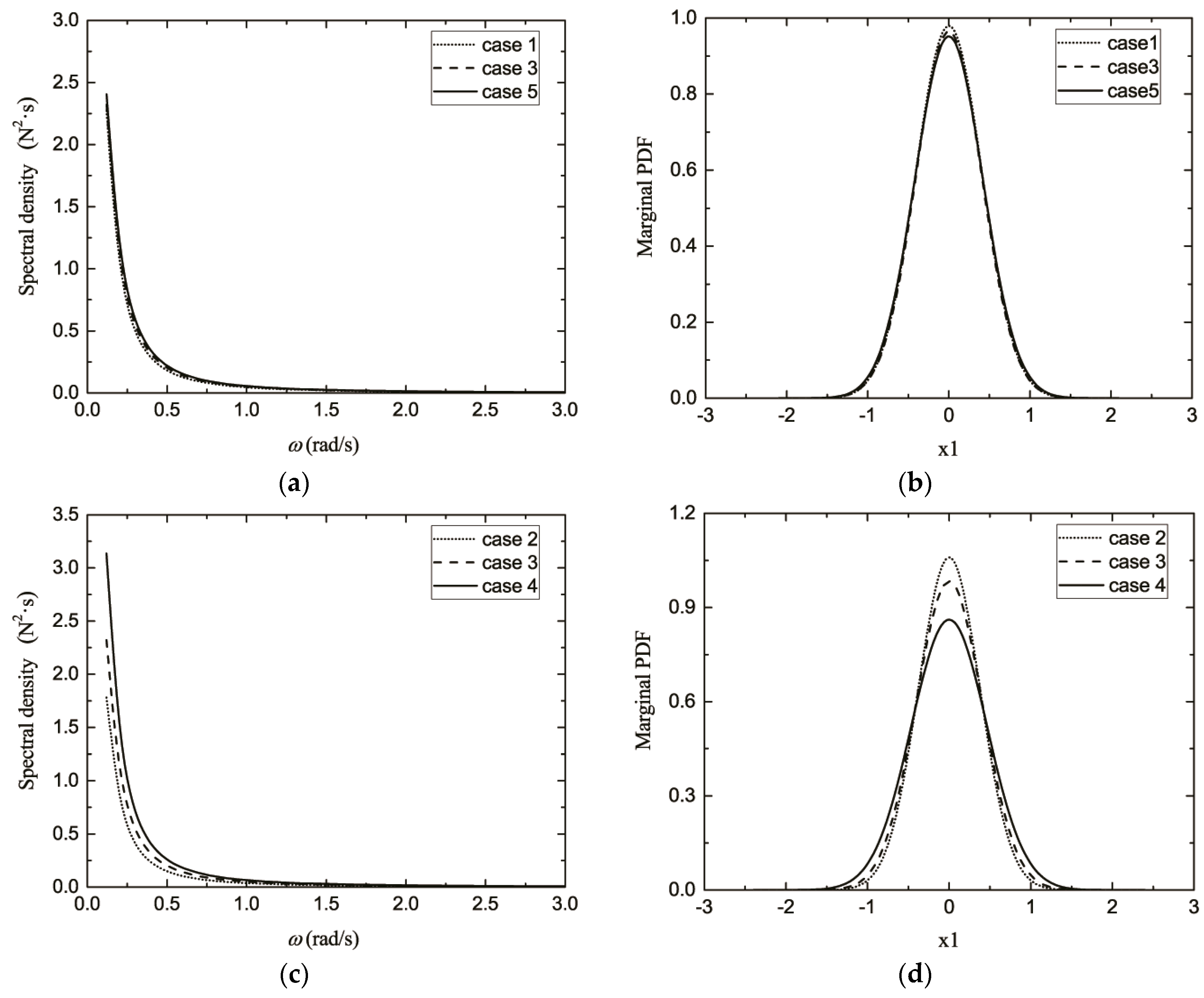 Energies 12 03051 g011