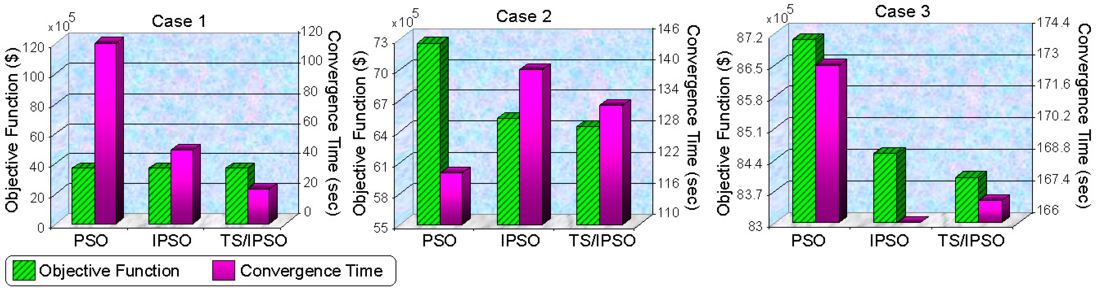 Energies 12 03052 g006