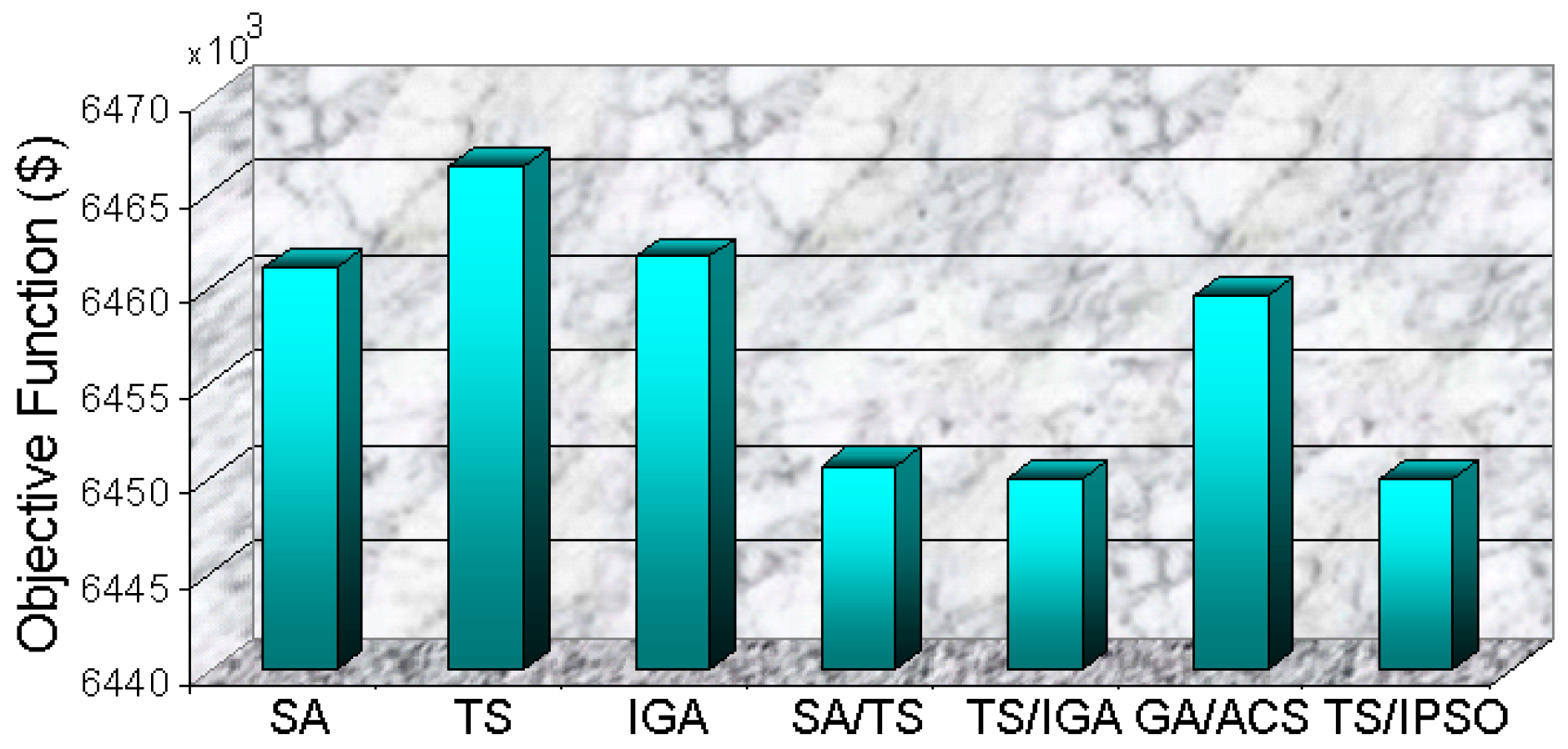 Energies 12 03052 g008