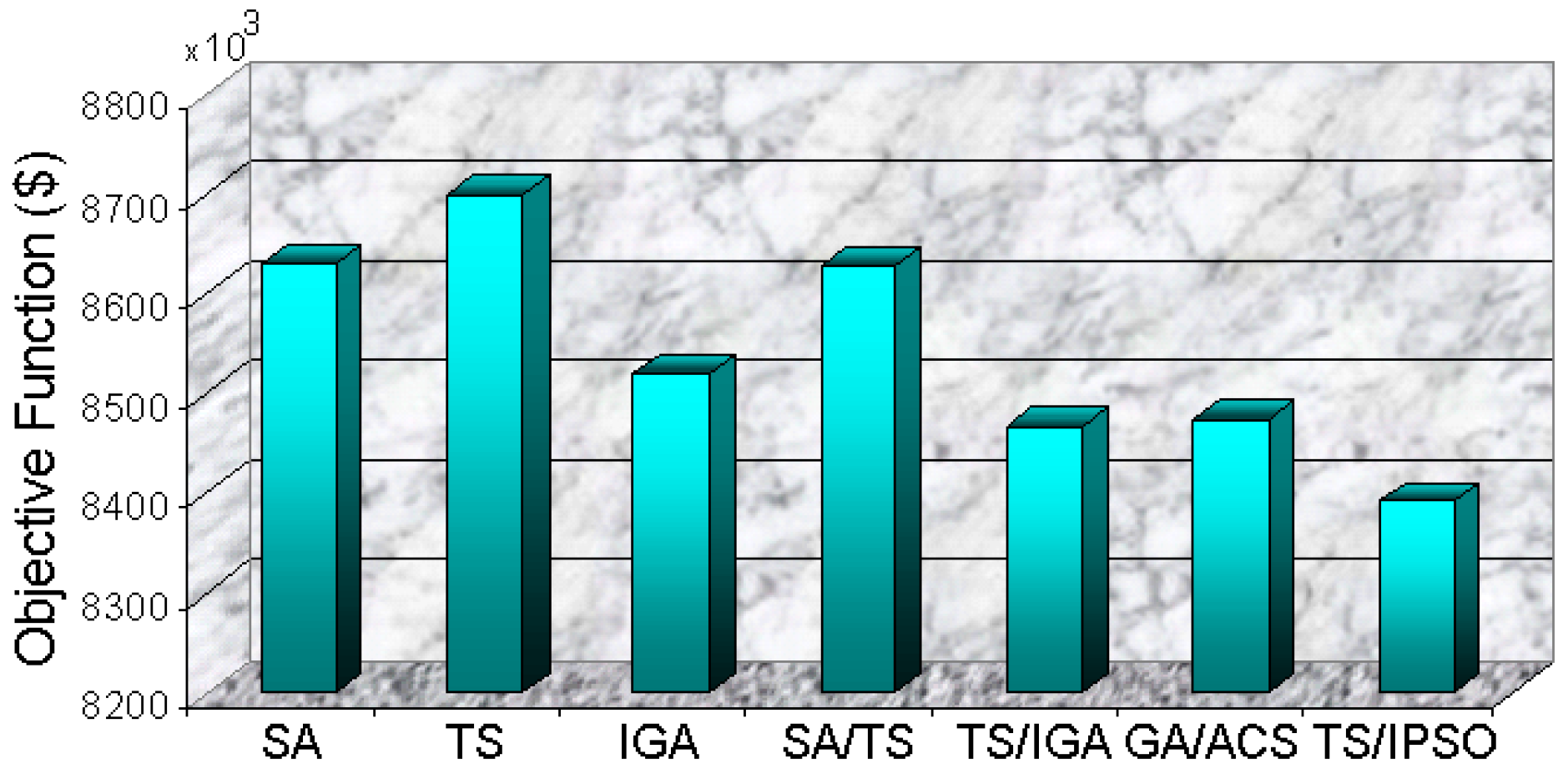 Energies 12 03052 g009