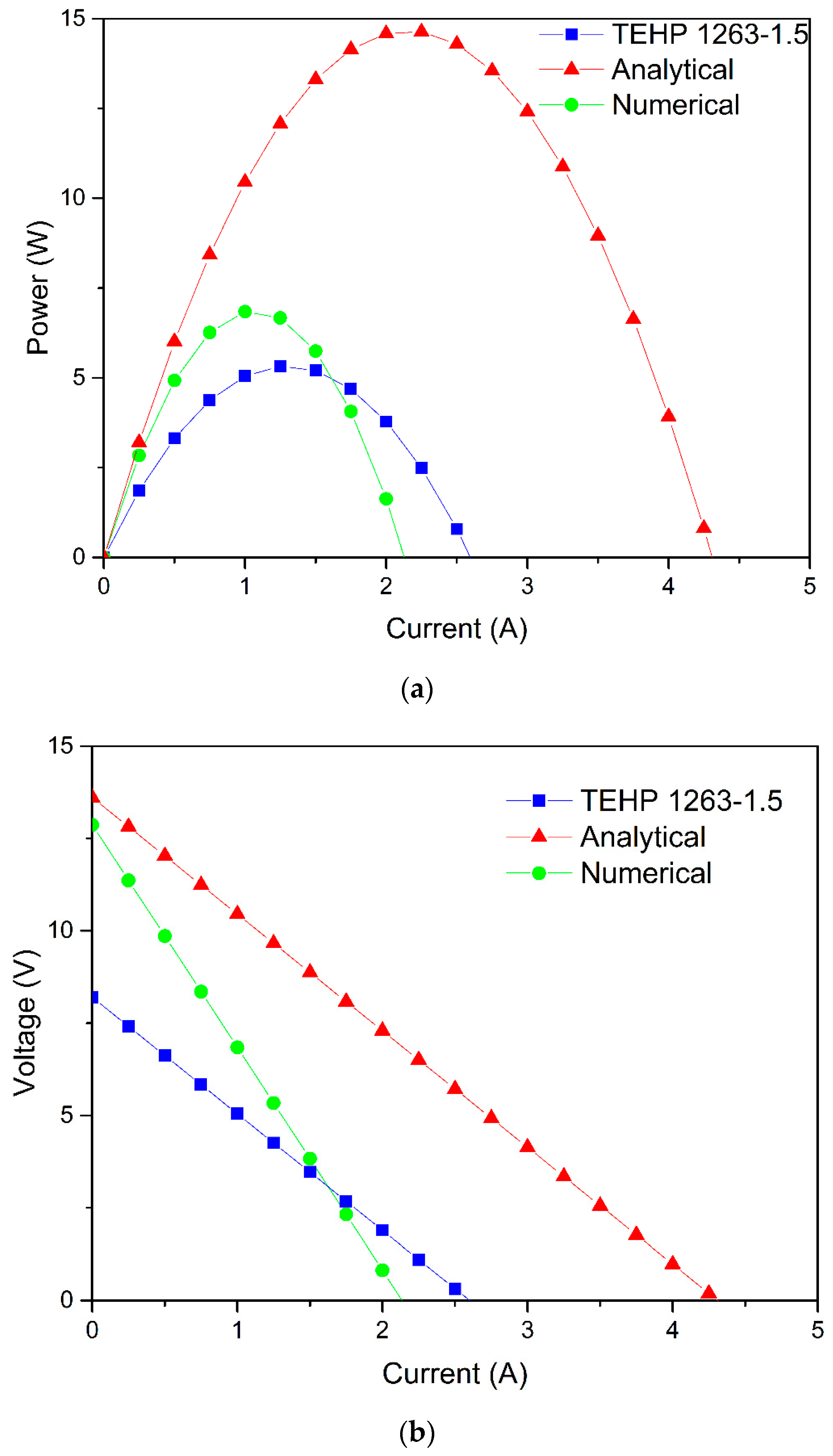 Energies 12 03053 g004