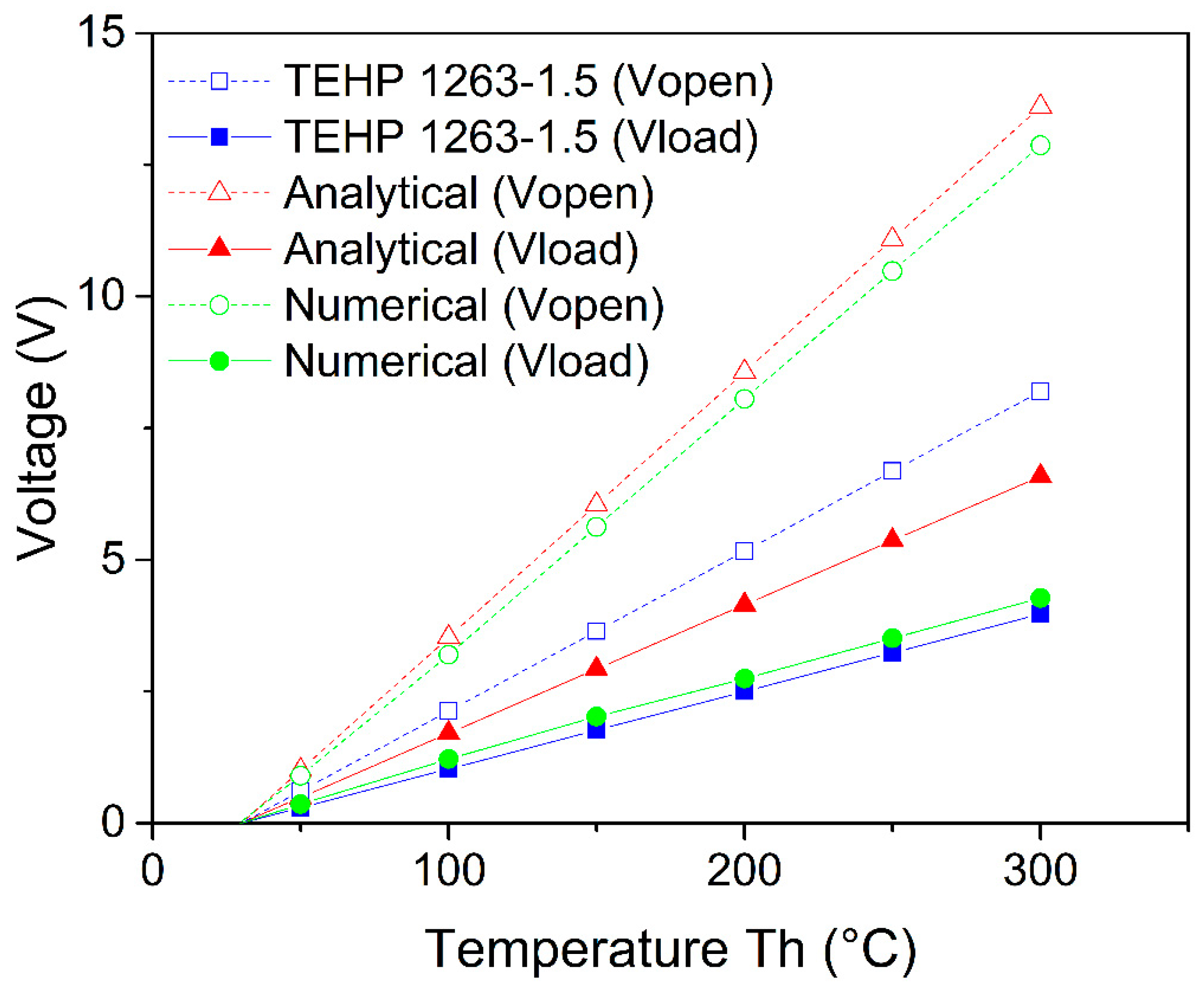 Energies 12 03053 g005