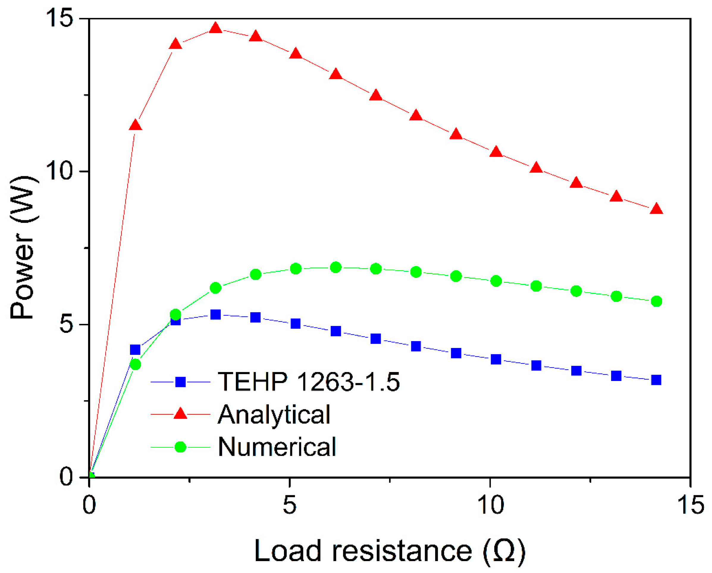 Energies 12 03053 g006