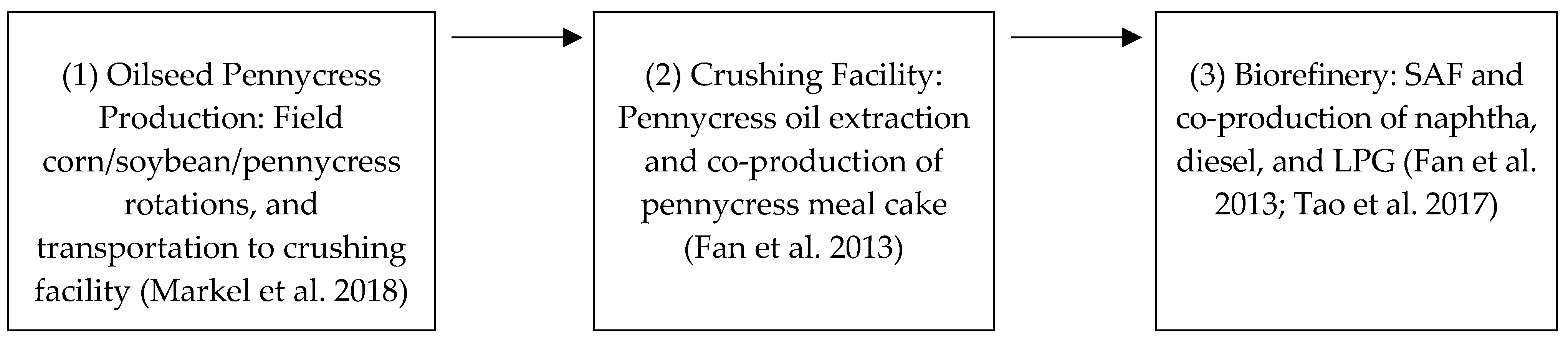 Energies 12 03055 g001 550