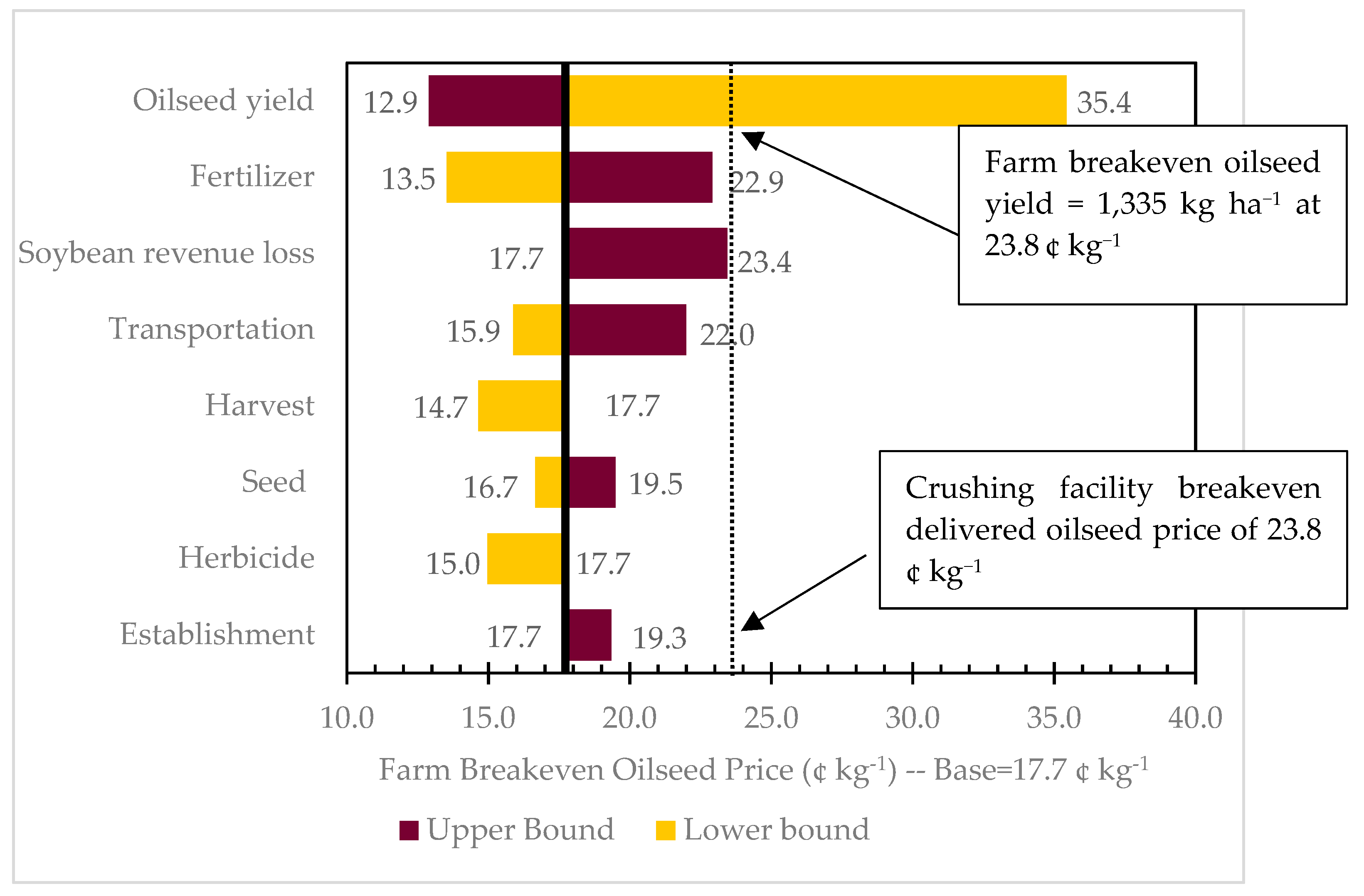 Energies 12 03055 g002 550