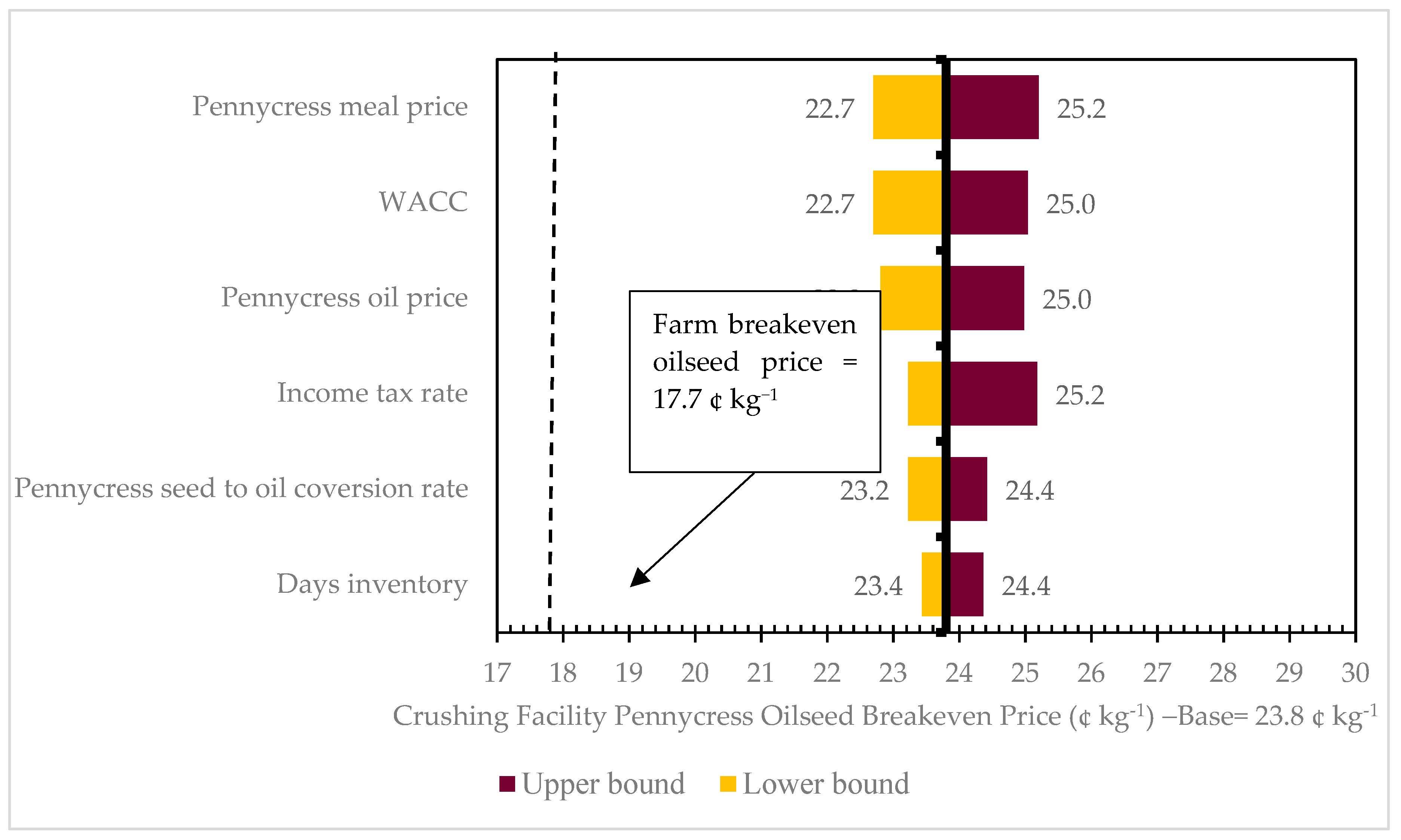 Energies 12 03055 g003 550