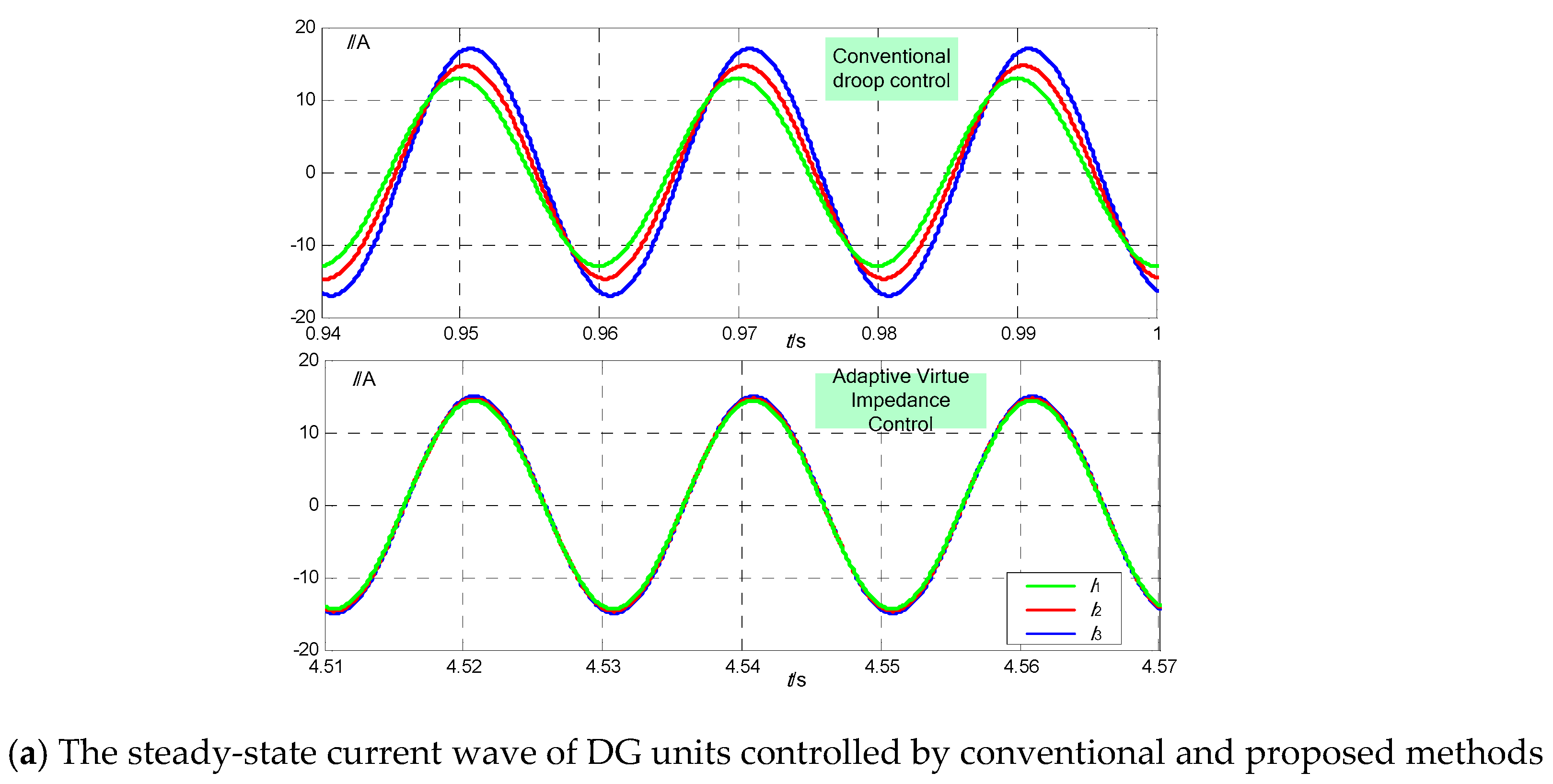 Energies 12 03057 g006a