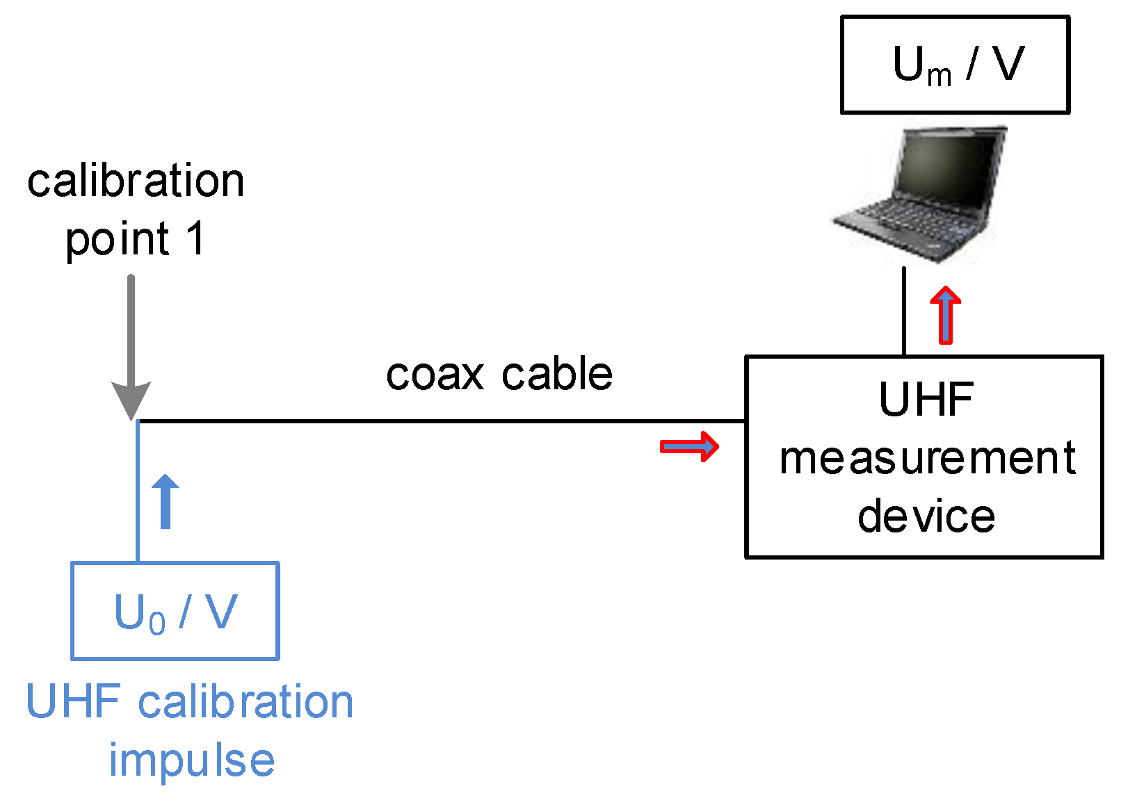 Energies 12 03058 g002 550