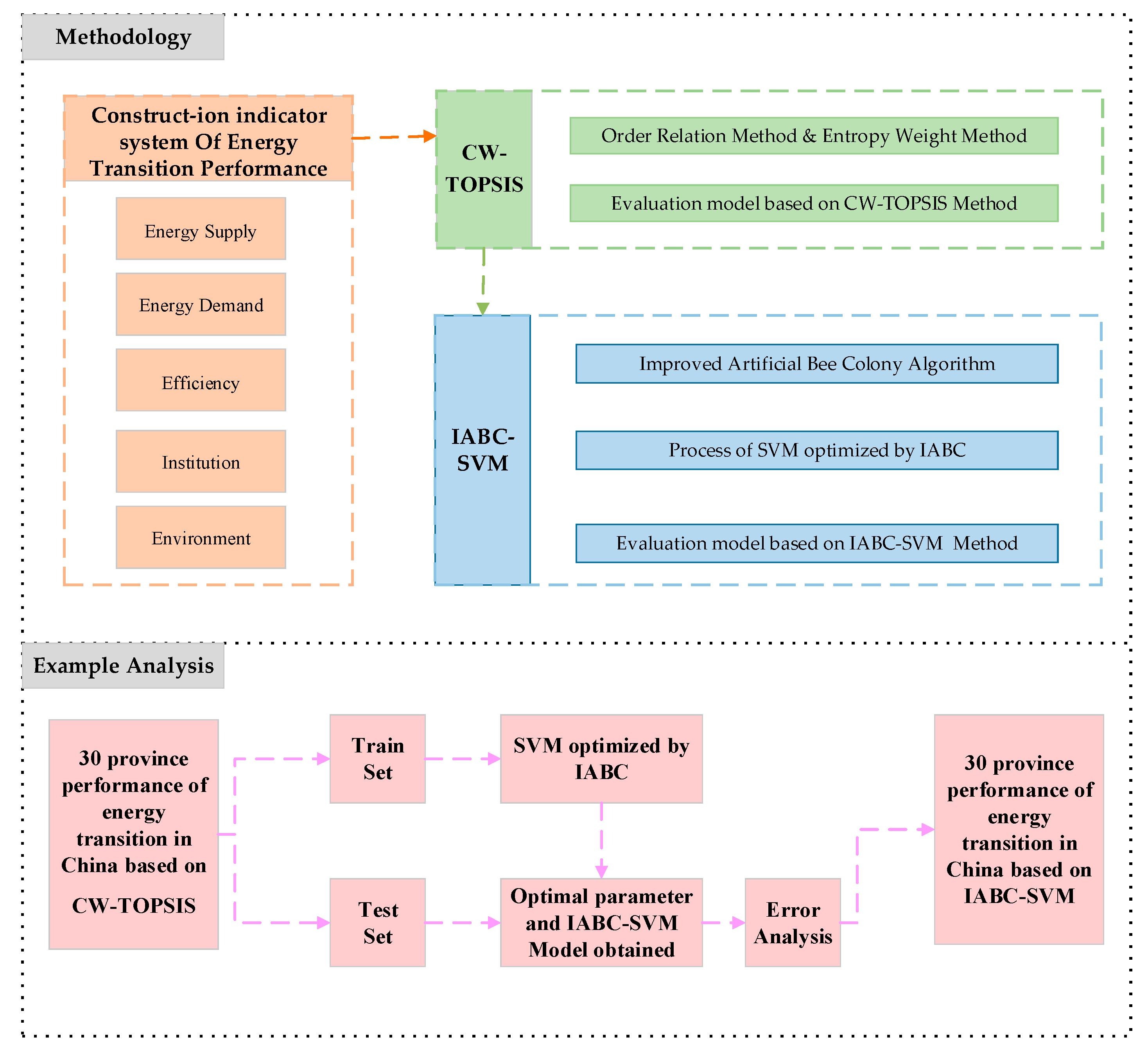 Energies 12 03059 g001