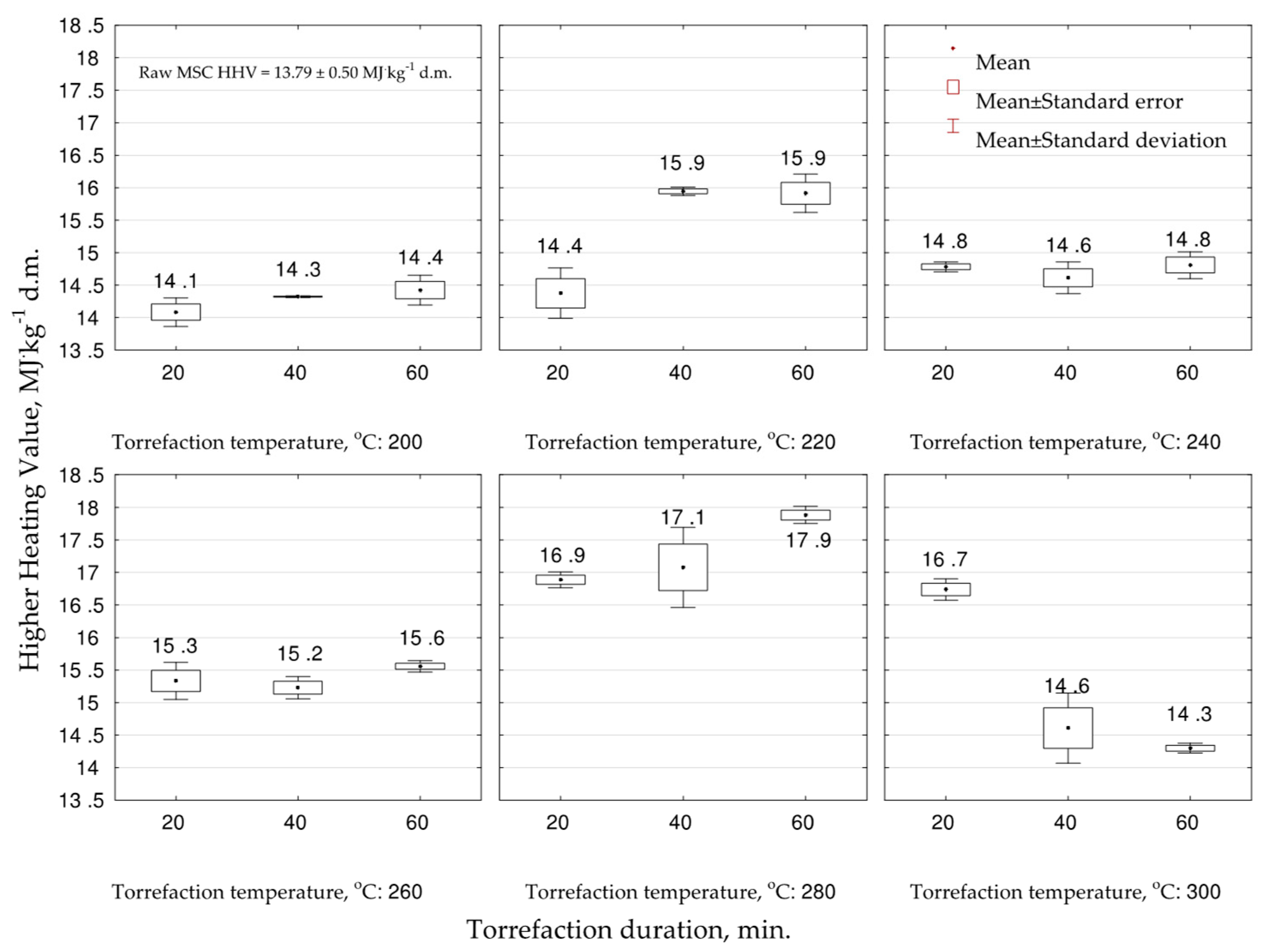 Energies 12 03060 g002
