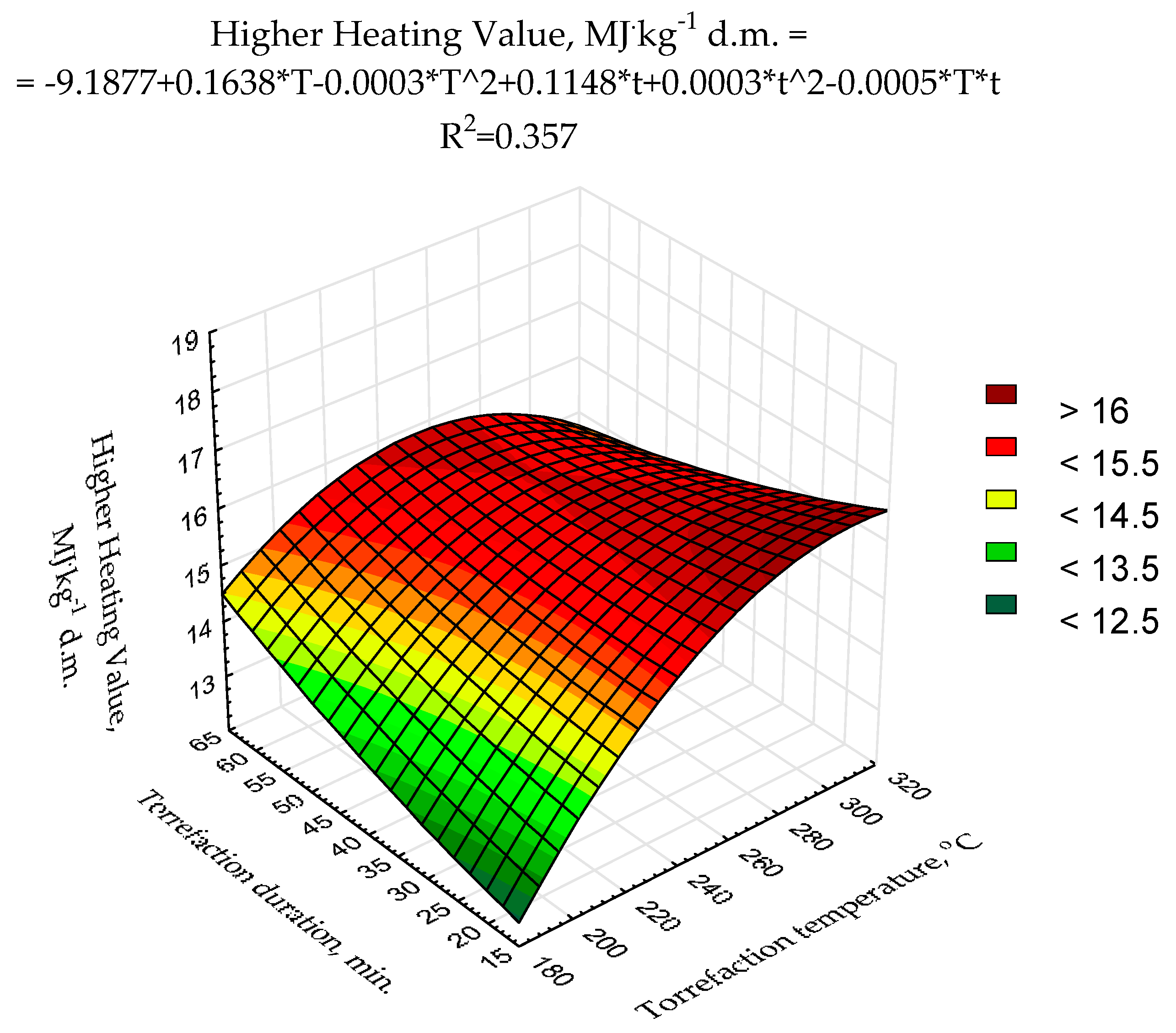 Energies 12 03060 g003