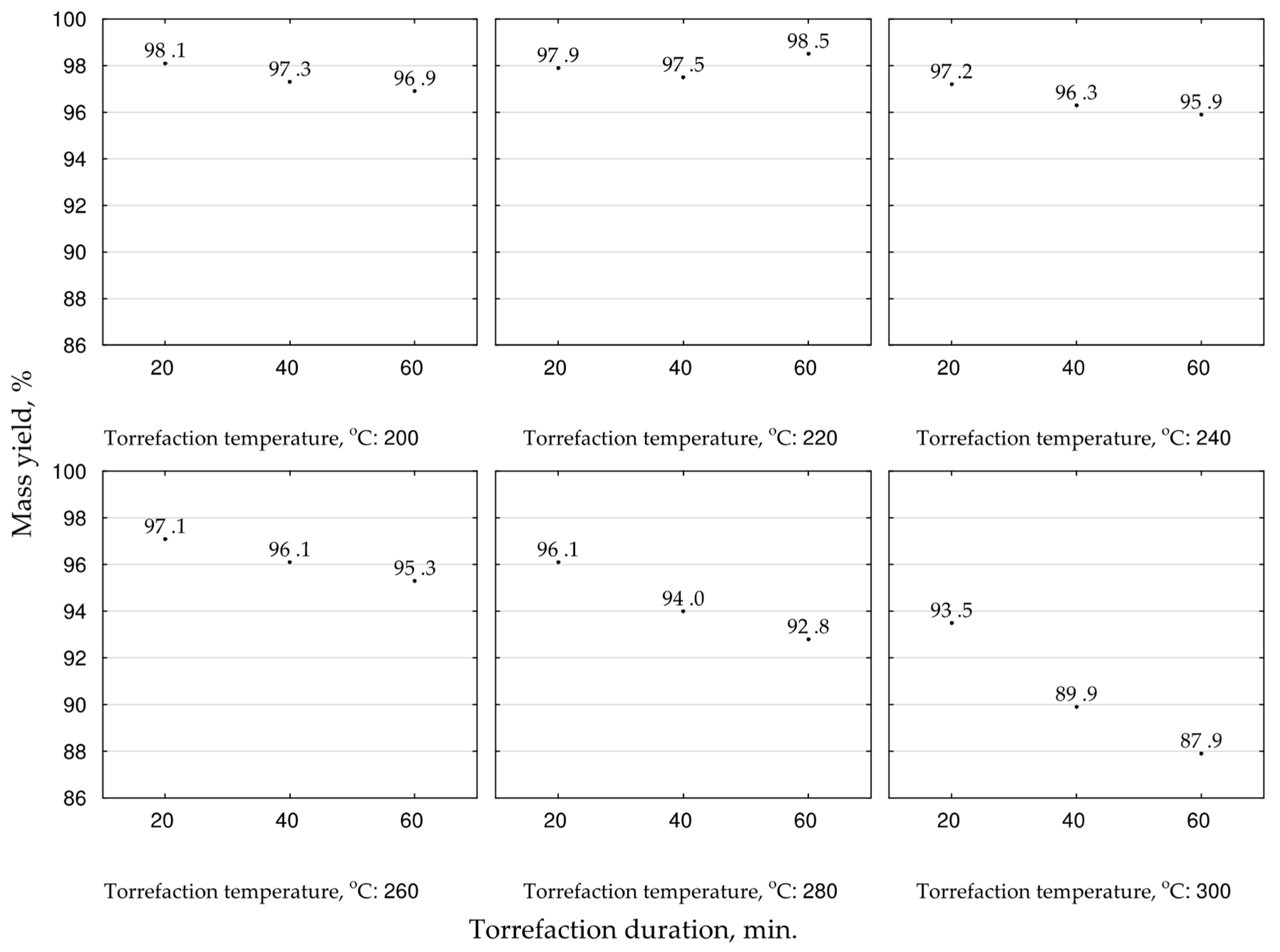 Energies 12 03060 g004