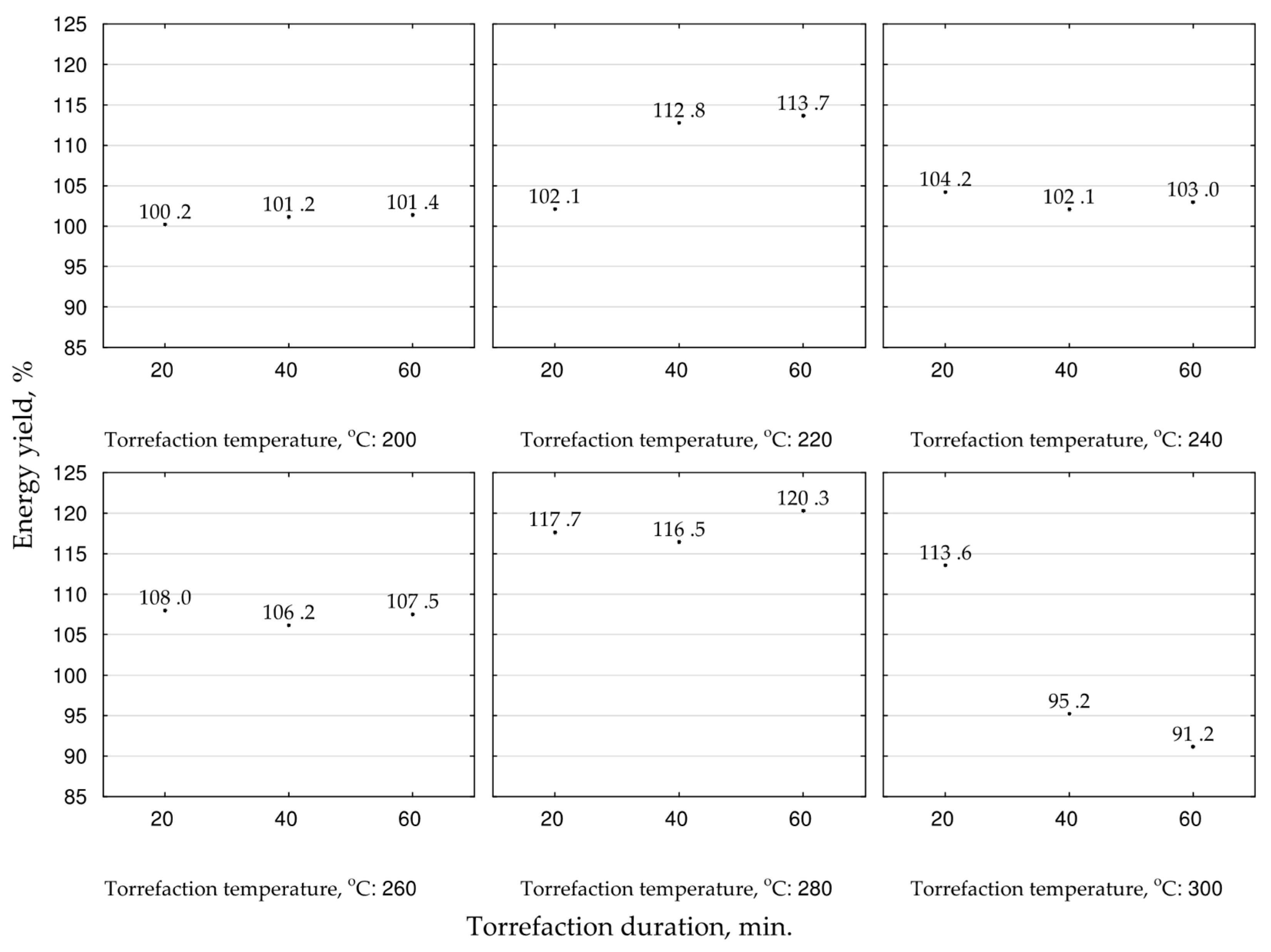 Energies 12 03060 g006