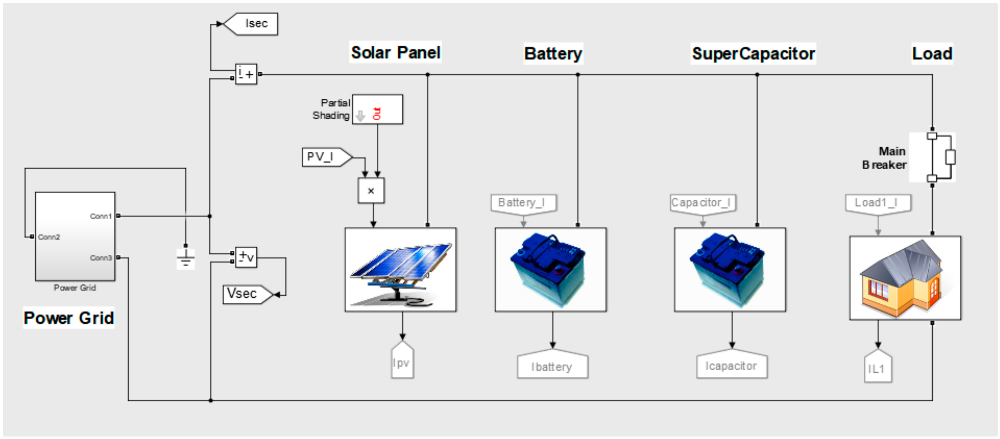 Energies 12 03062 g003