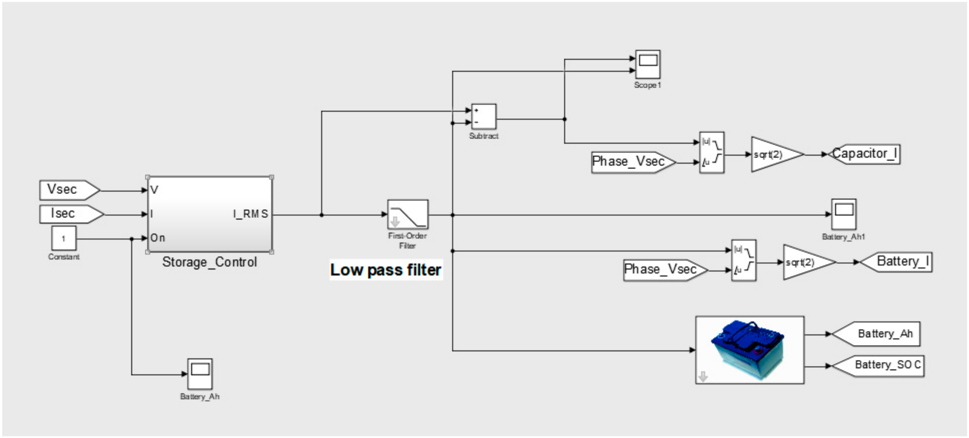 Energies 12 03062 g004