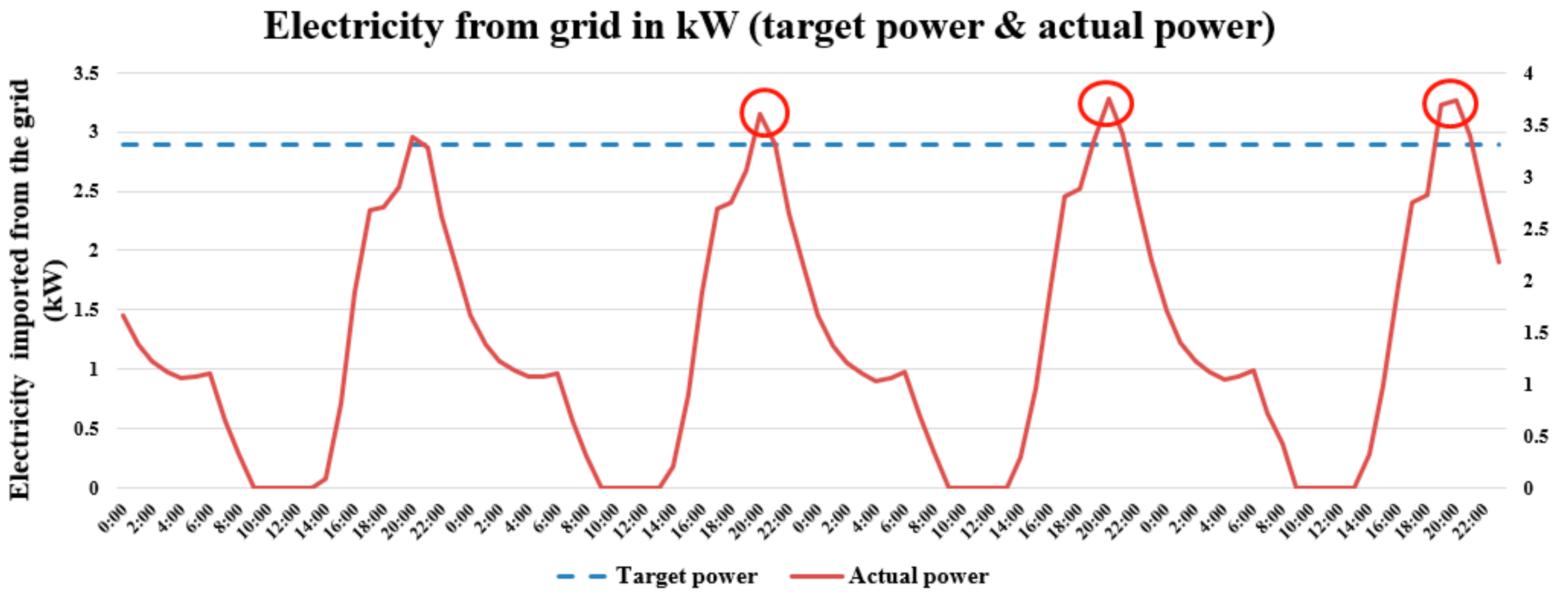 Energies 12 03062 g006