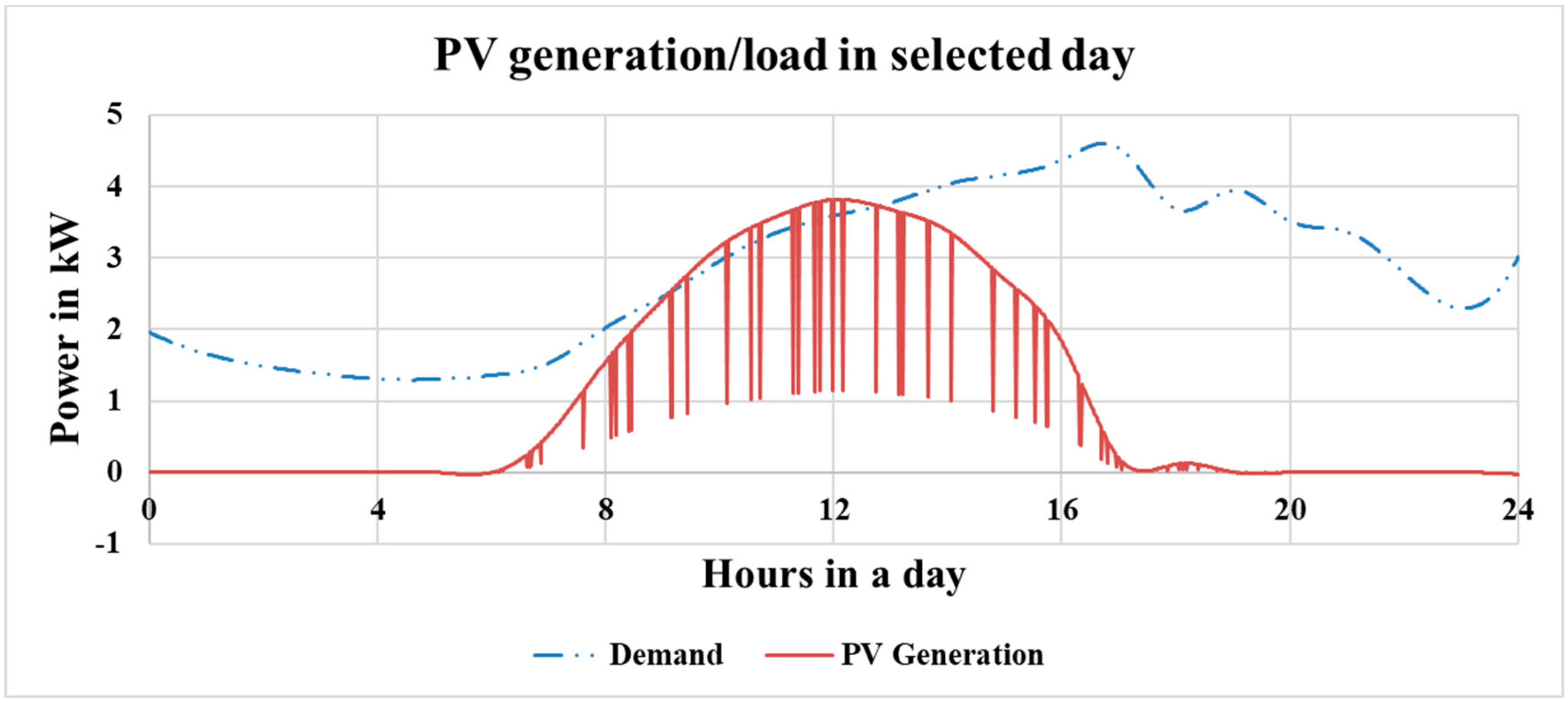 Energies 12 03062 g007