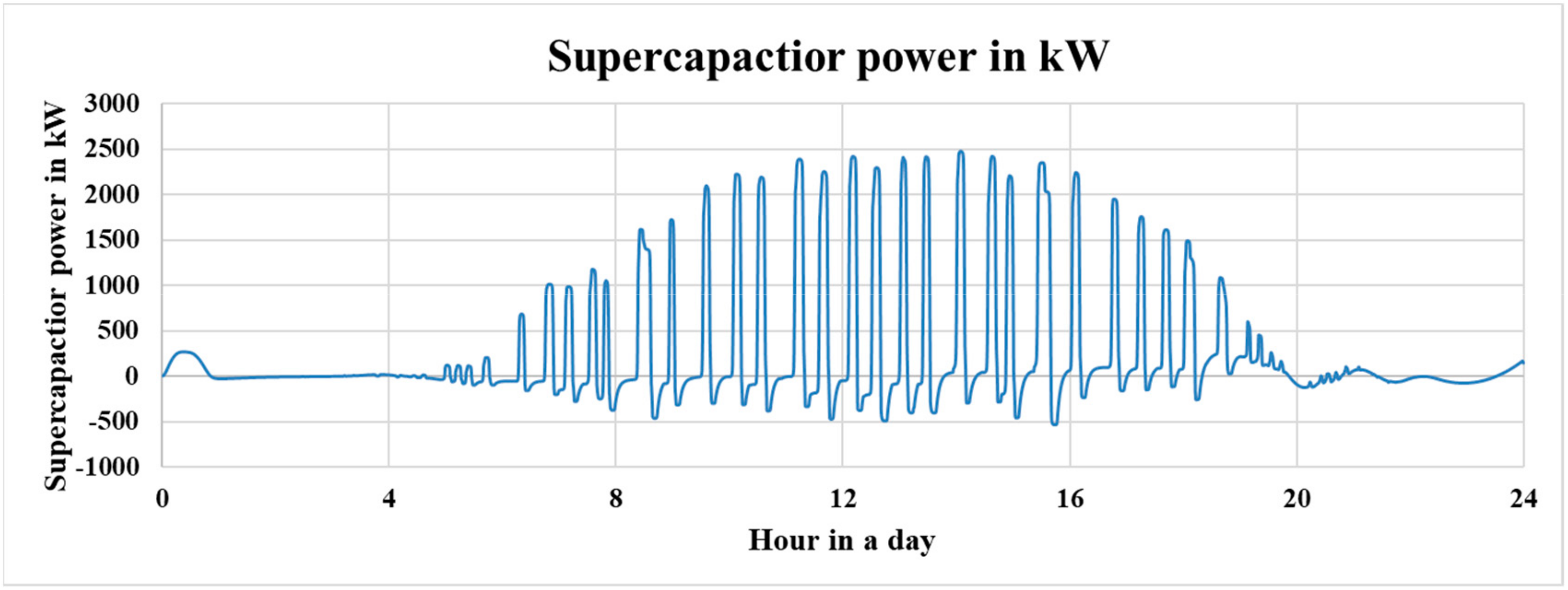 Energies 12 03062 g008