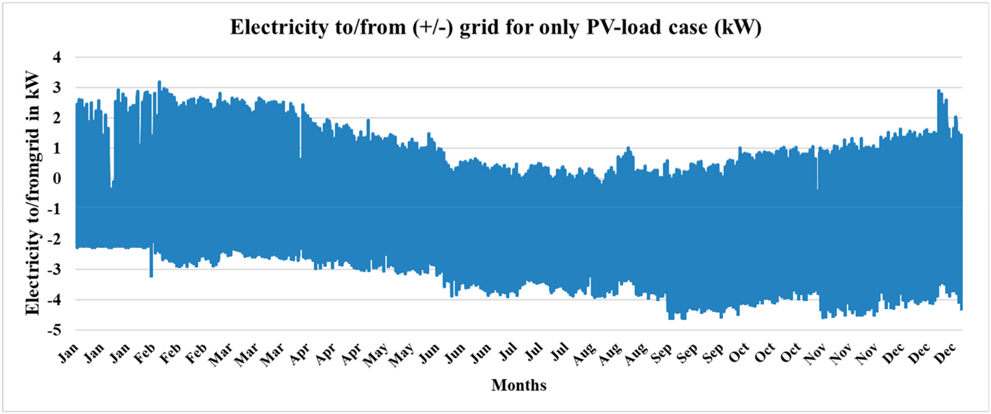 Energies 12 03062 g010