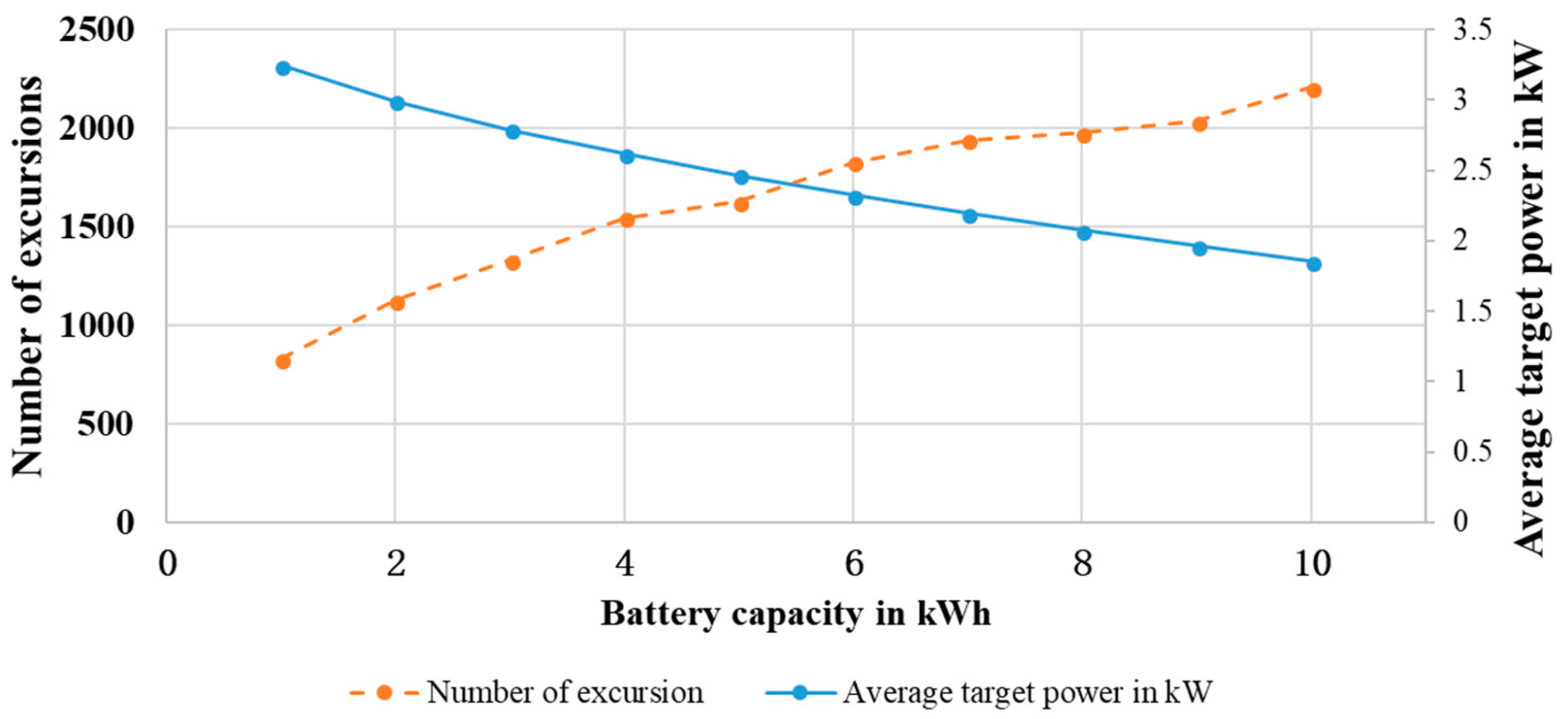Energies 12 03062 g013