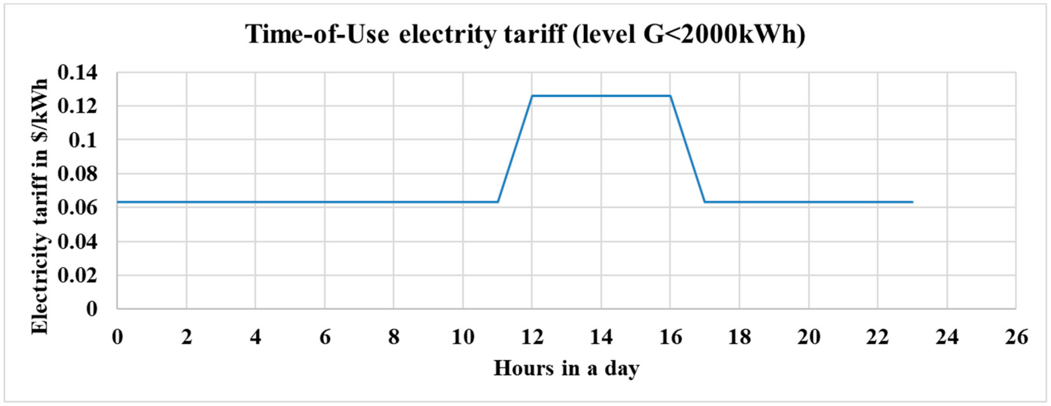 Energies 12 03062 g014