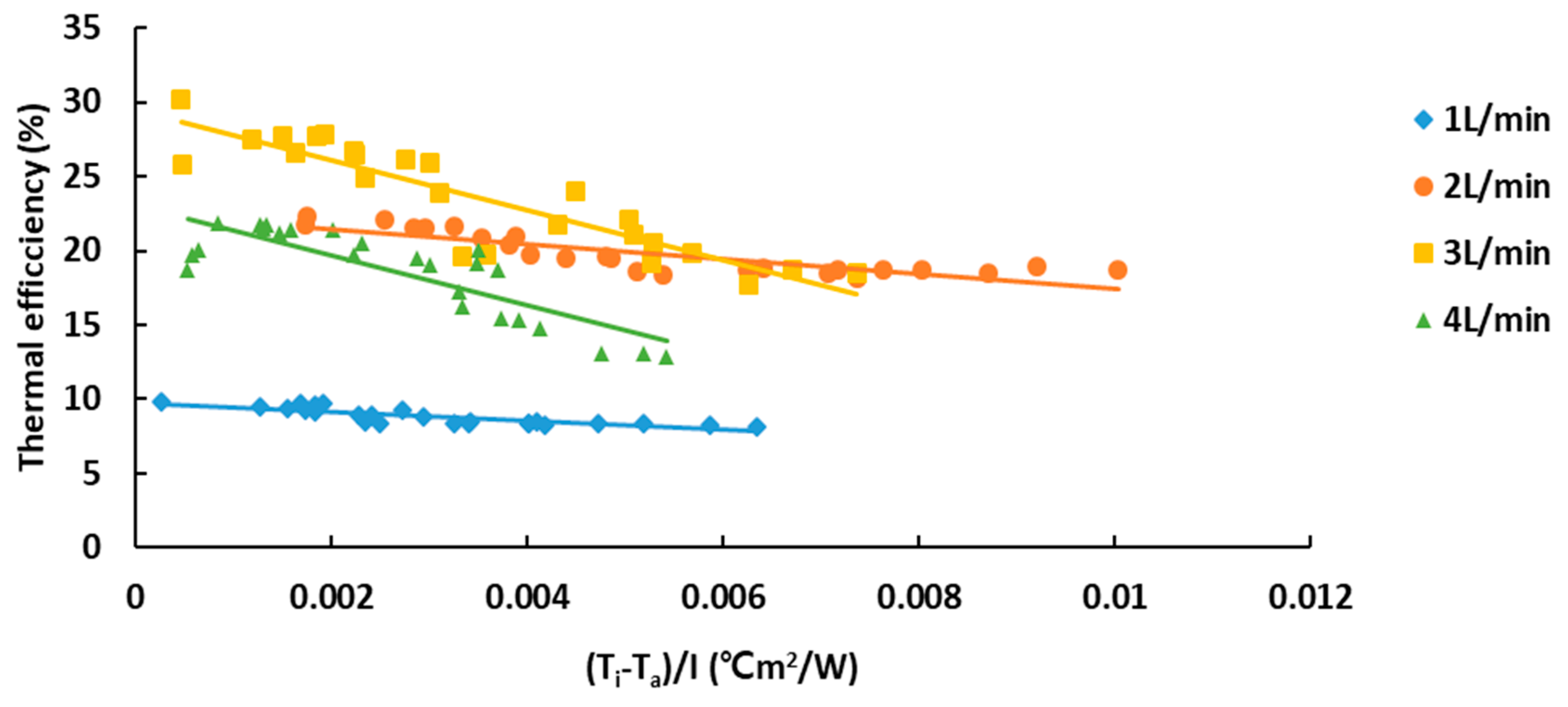 Energies 12 03063 g004