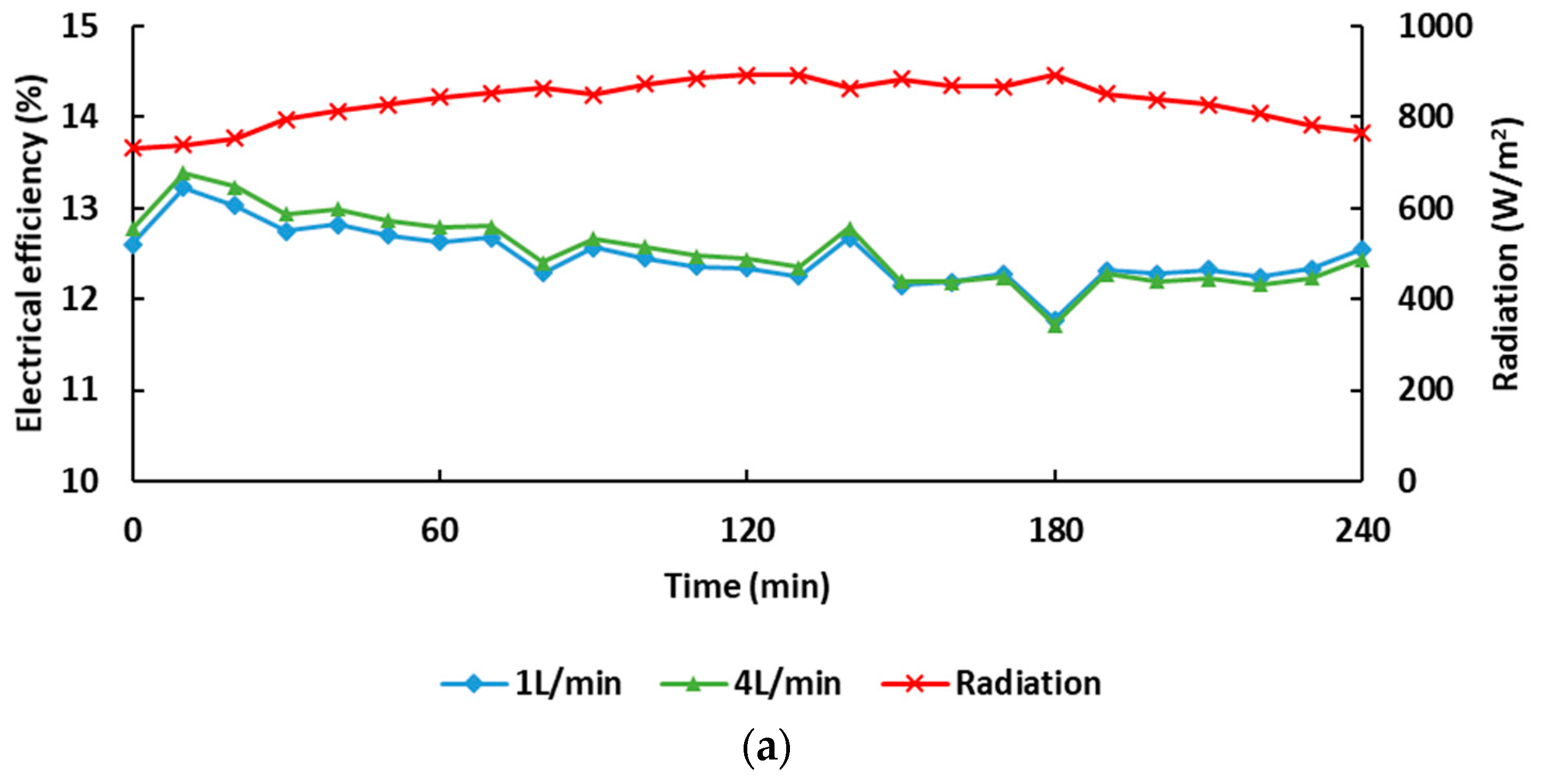 Energies 12 03063 g005a