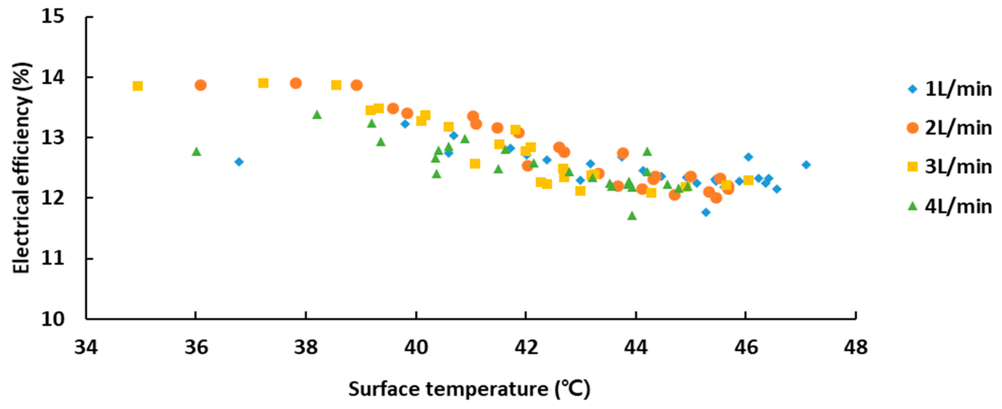 Energies 12 03063 g006