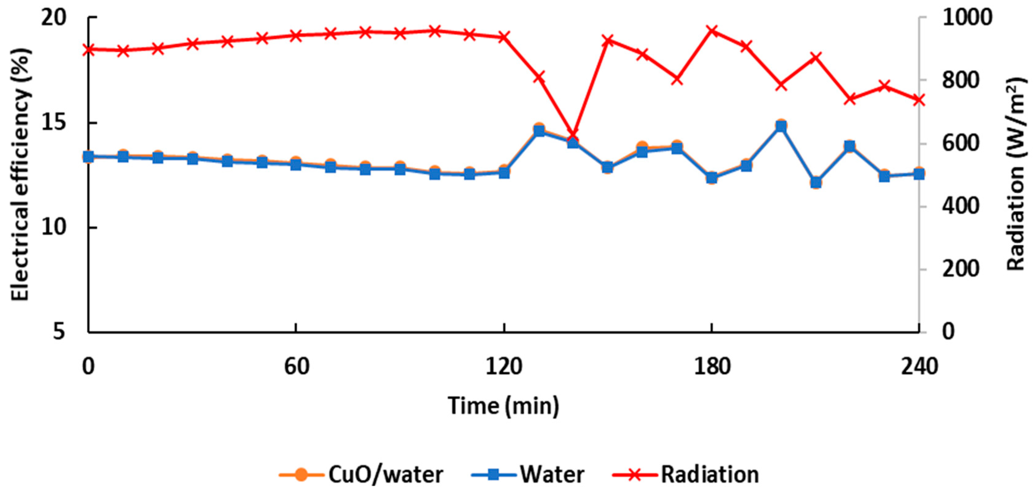Energies 12 03063 g008