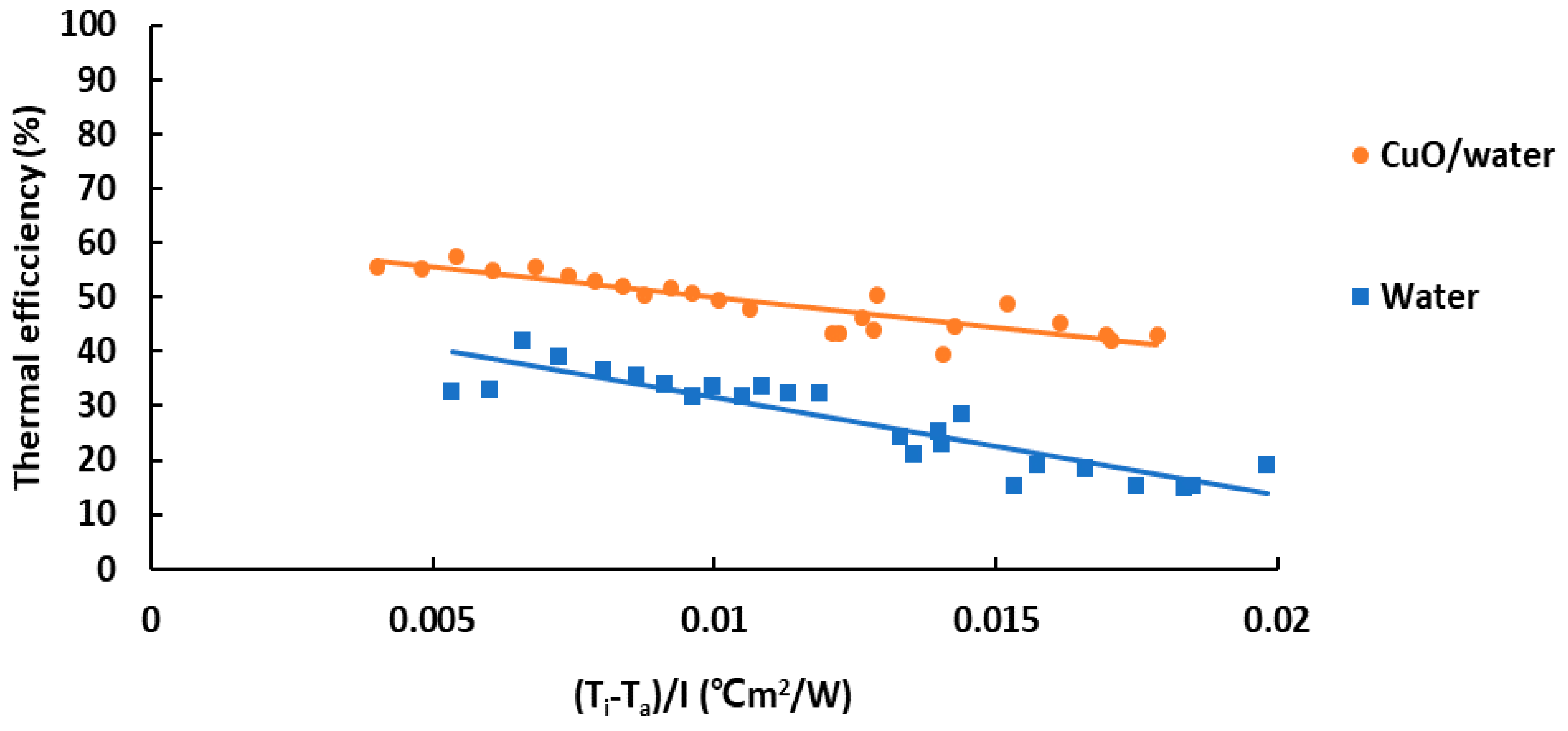Energies 12 03063 g009