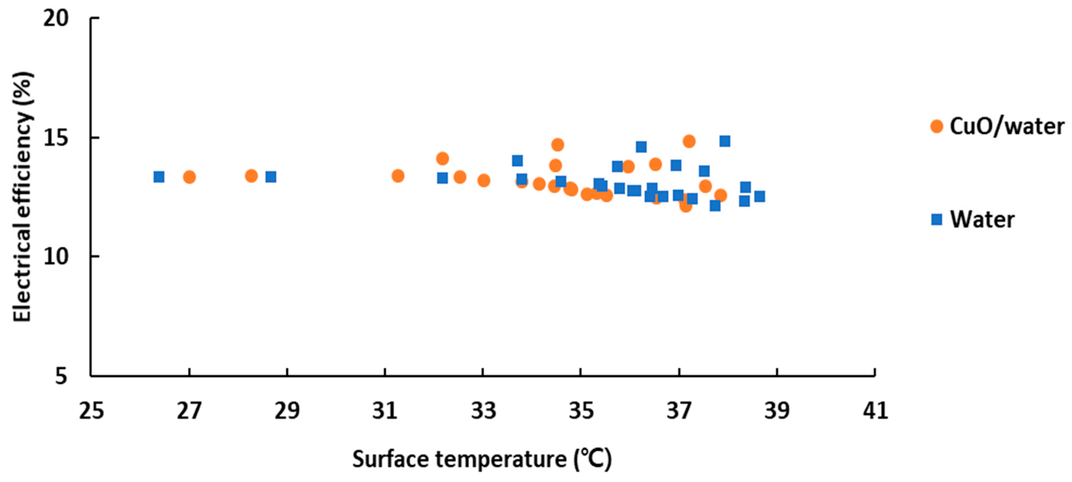 Energies 12 03063 g010