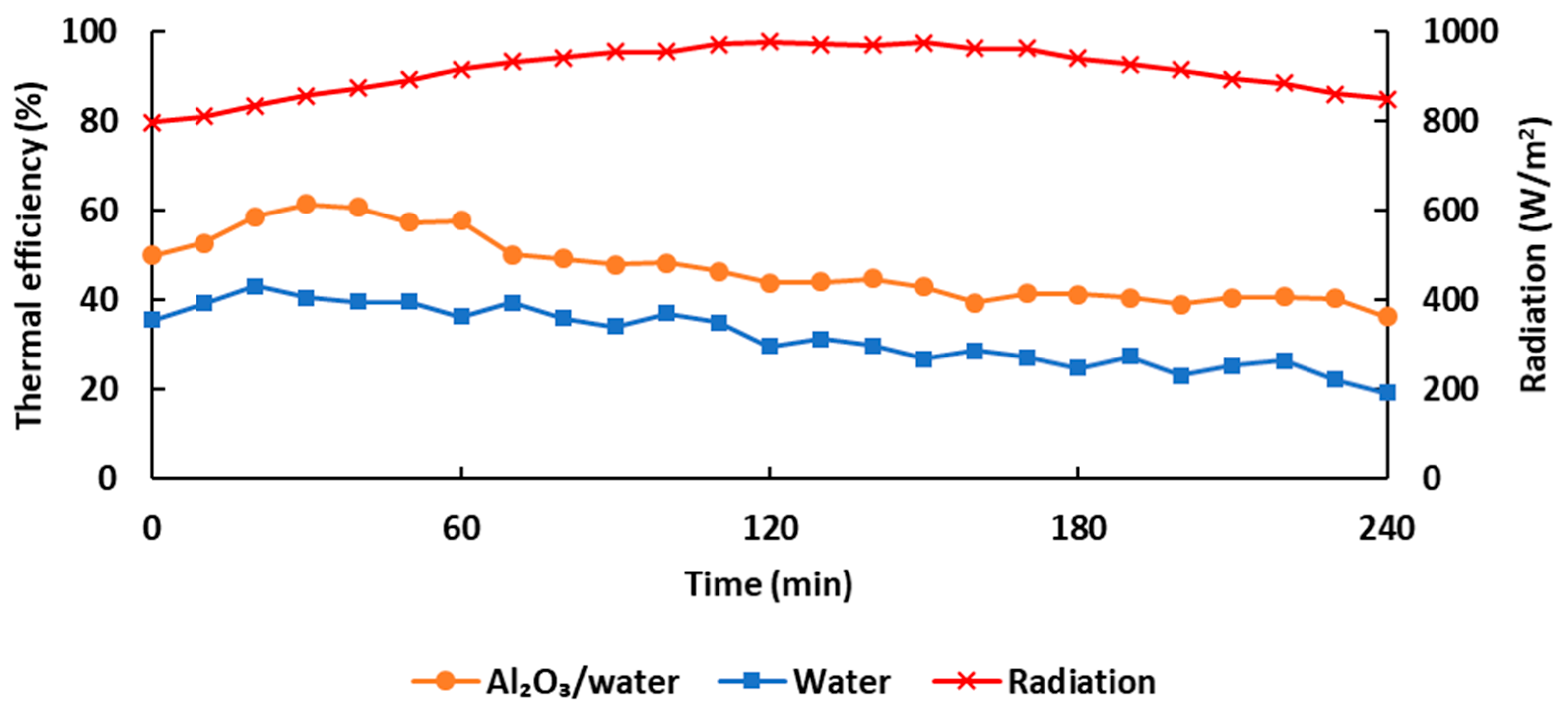 Energies 12 03063 g011