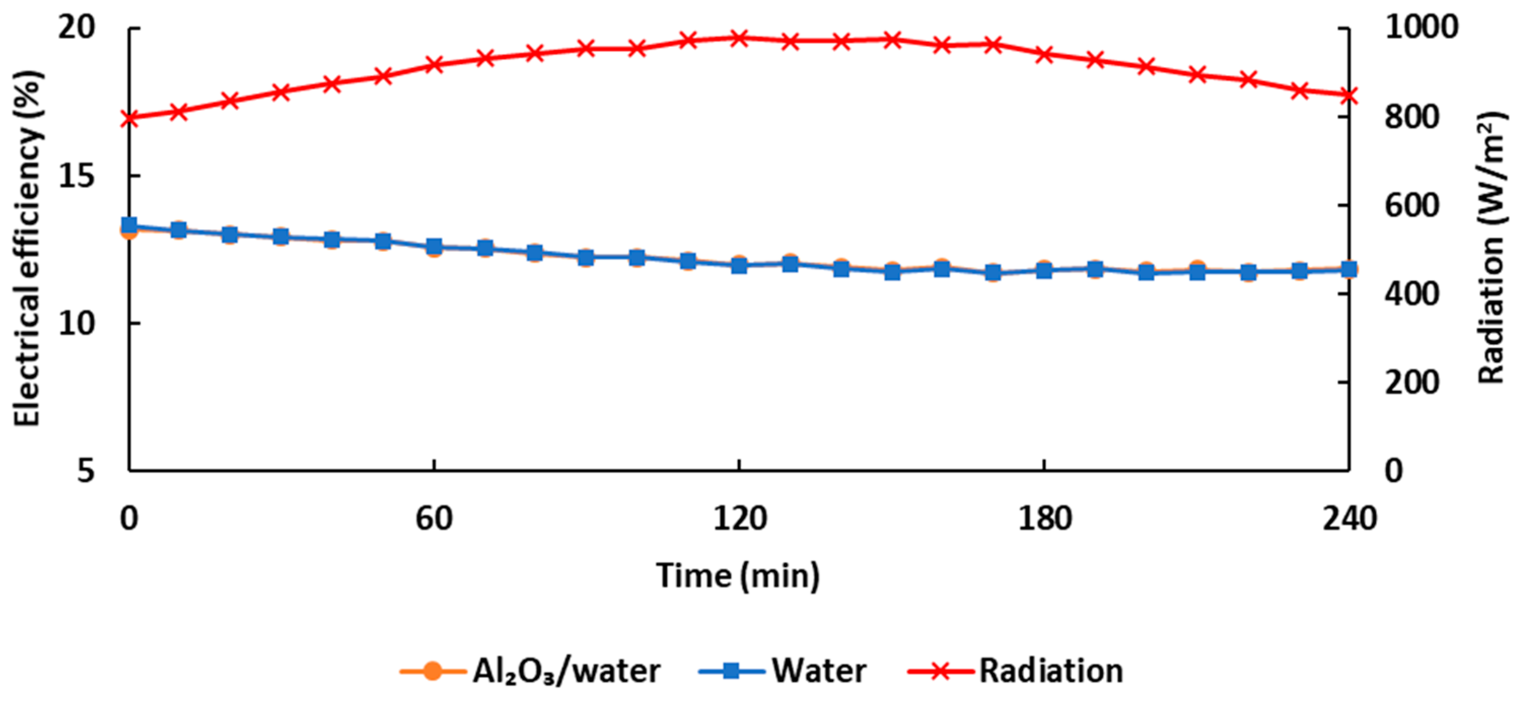 Energies 12 03063 g012