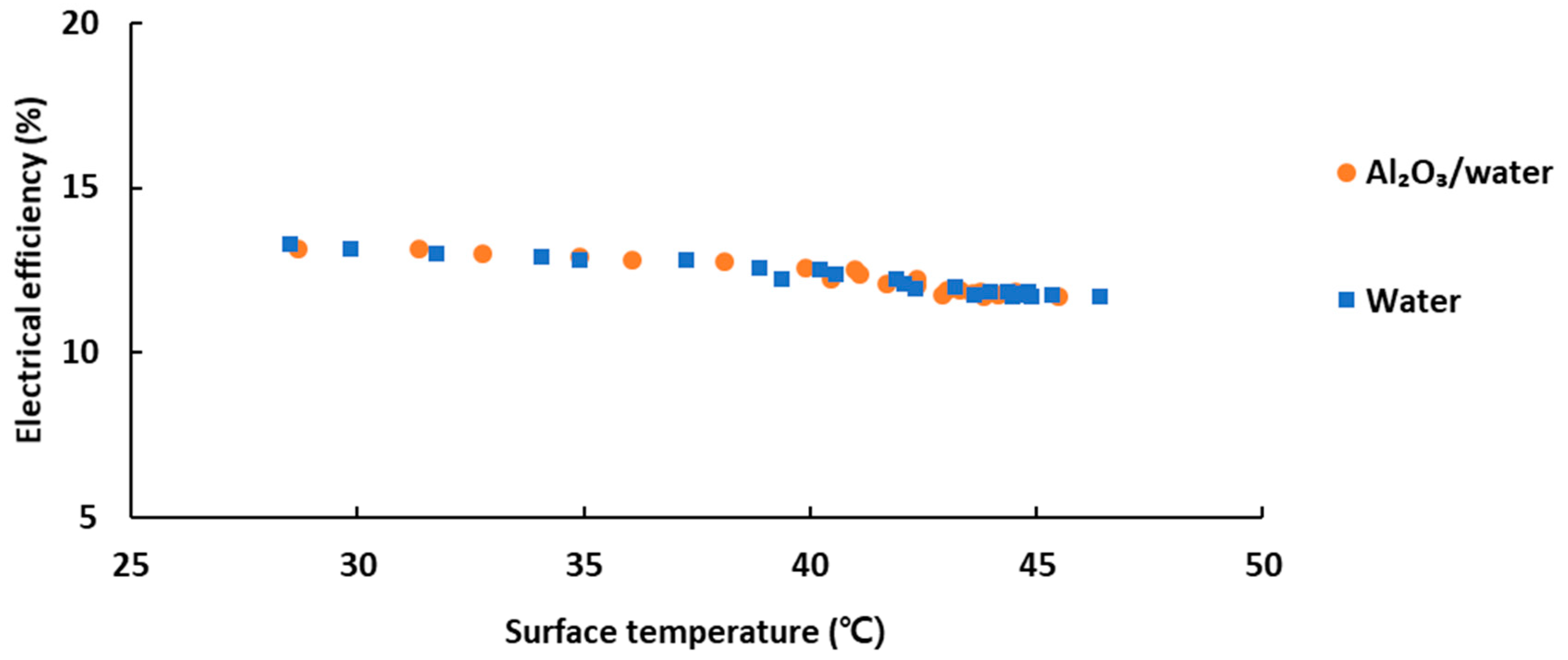 Energies 12 03063 g014