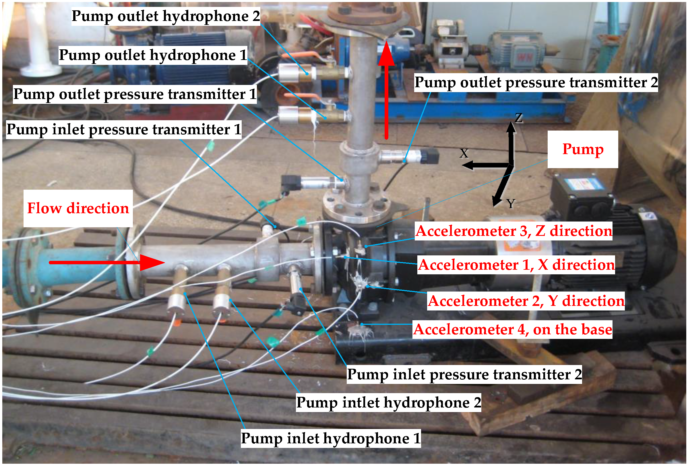 Energies 12 03066 g004 550