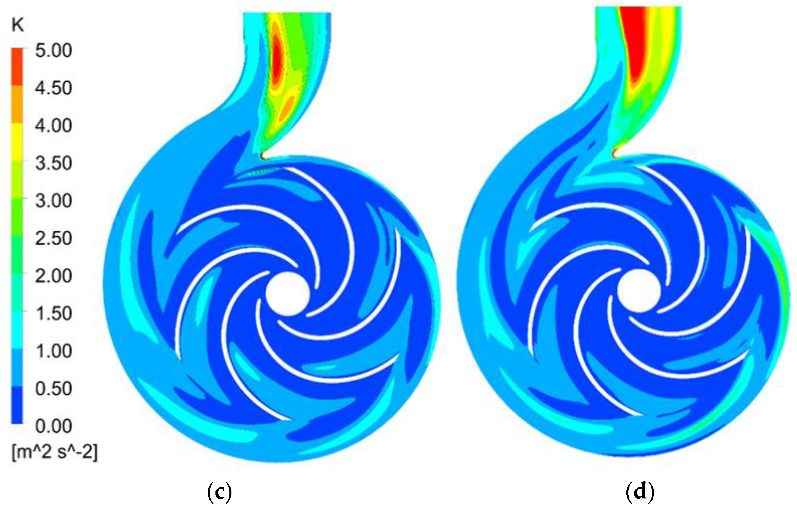 Energies Free Full Text Detection Of The Flow State For A Centrifugal Pump Based On Vibration Html