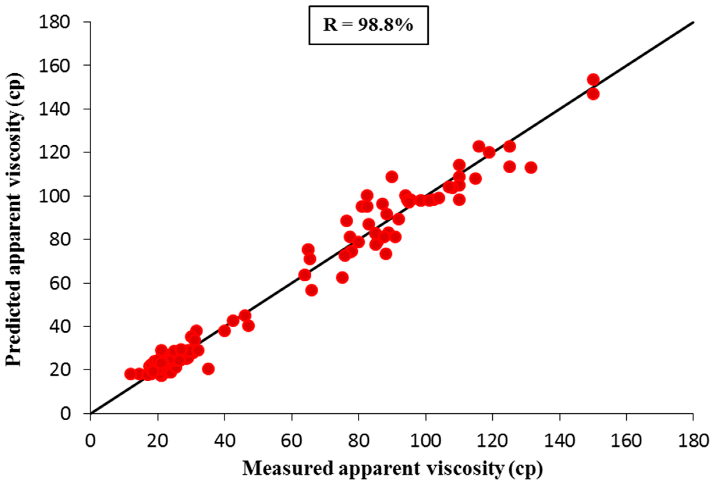 Energies 12 03067 g005 Energies 12 03067 g005