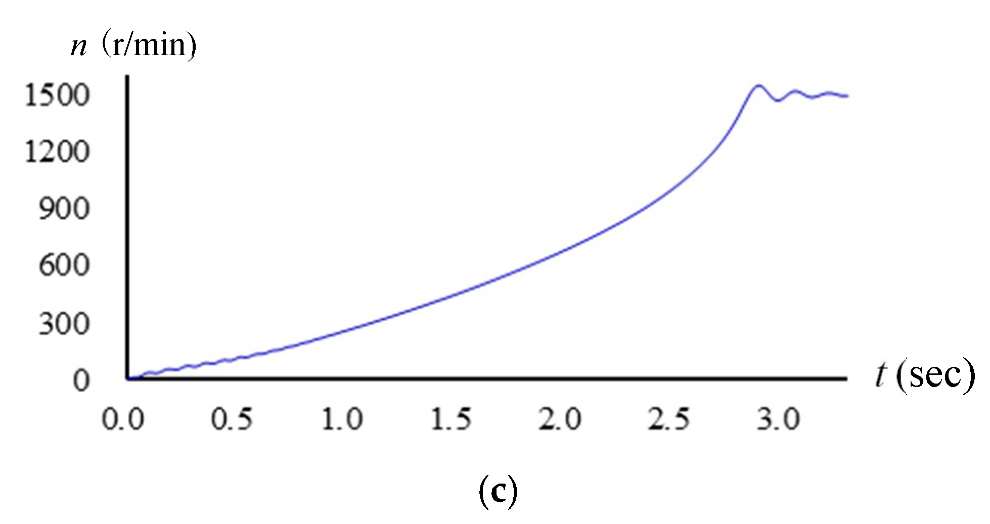 Energies 12 03068 g017b