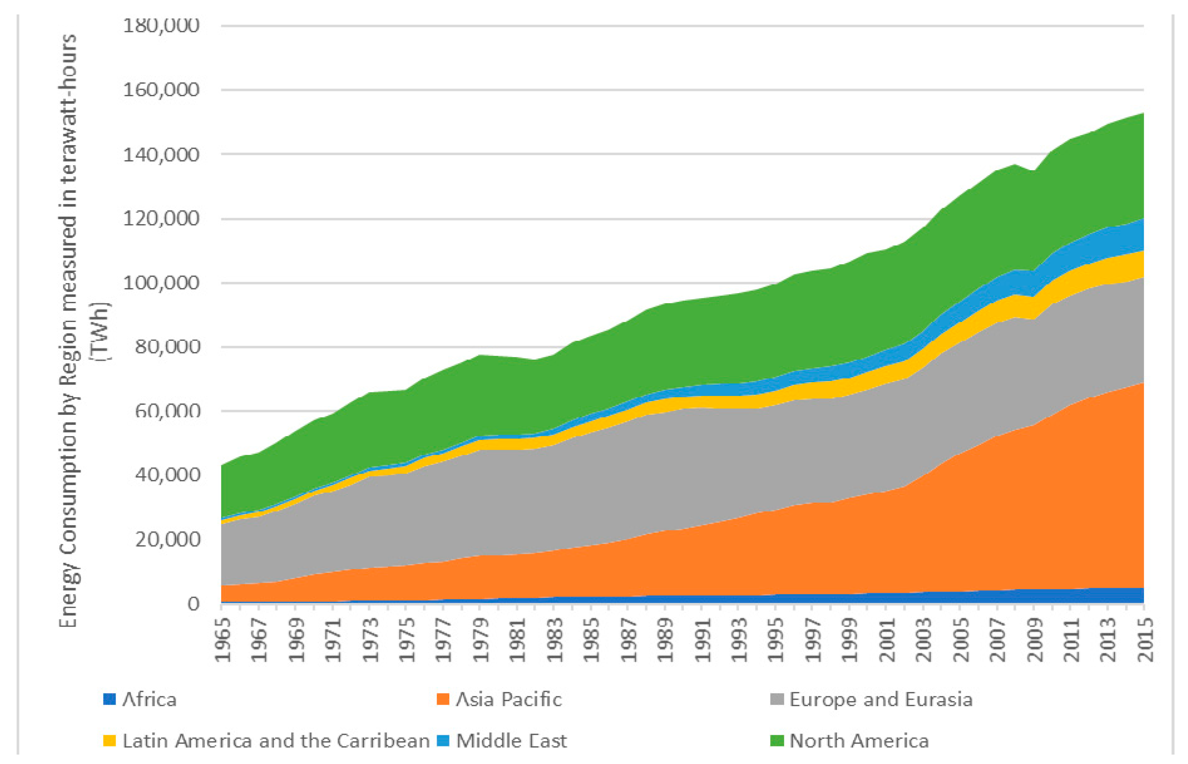 Energies 12 03069 g005