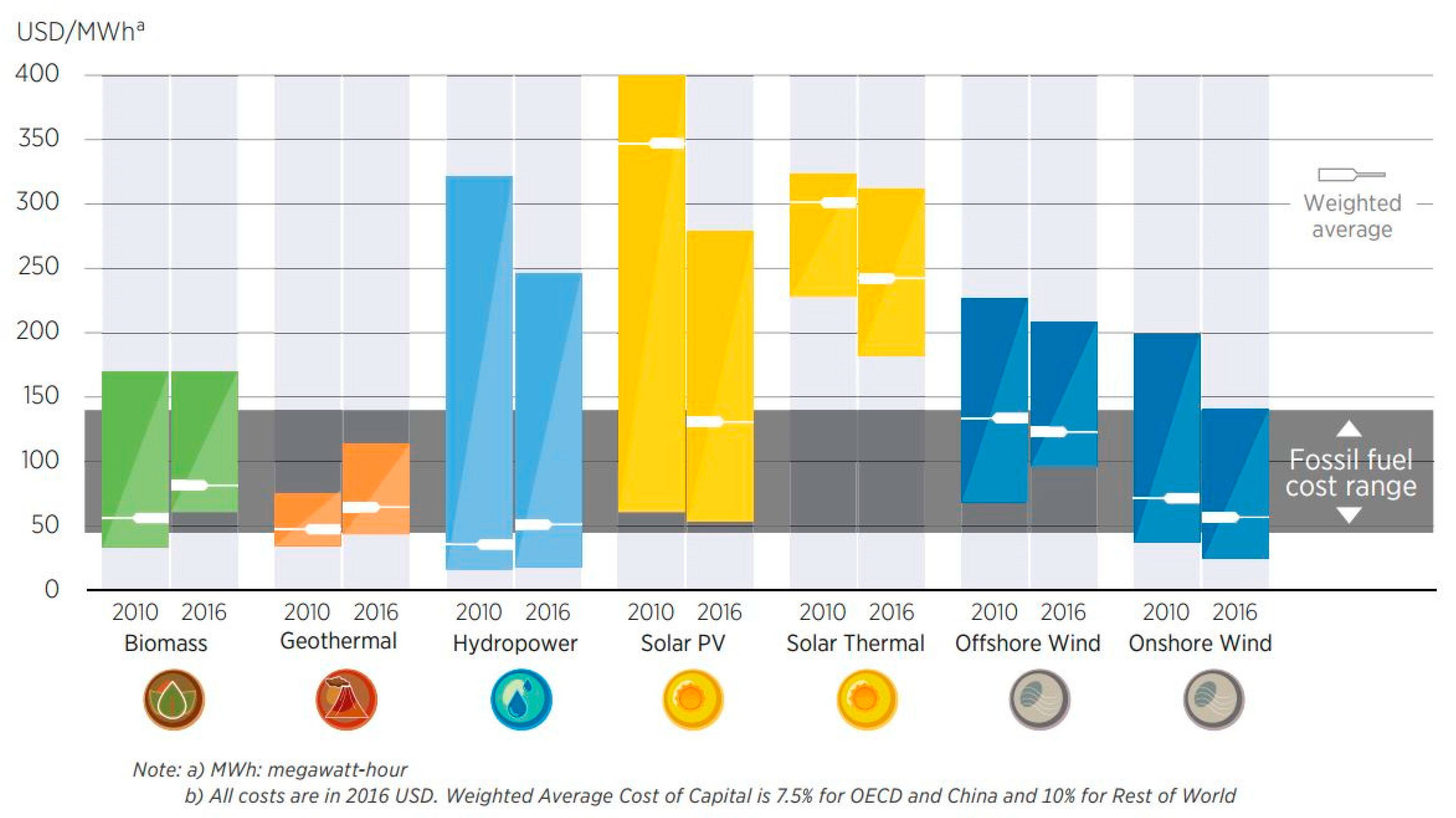 Energies 12 03069 g006