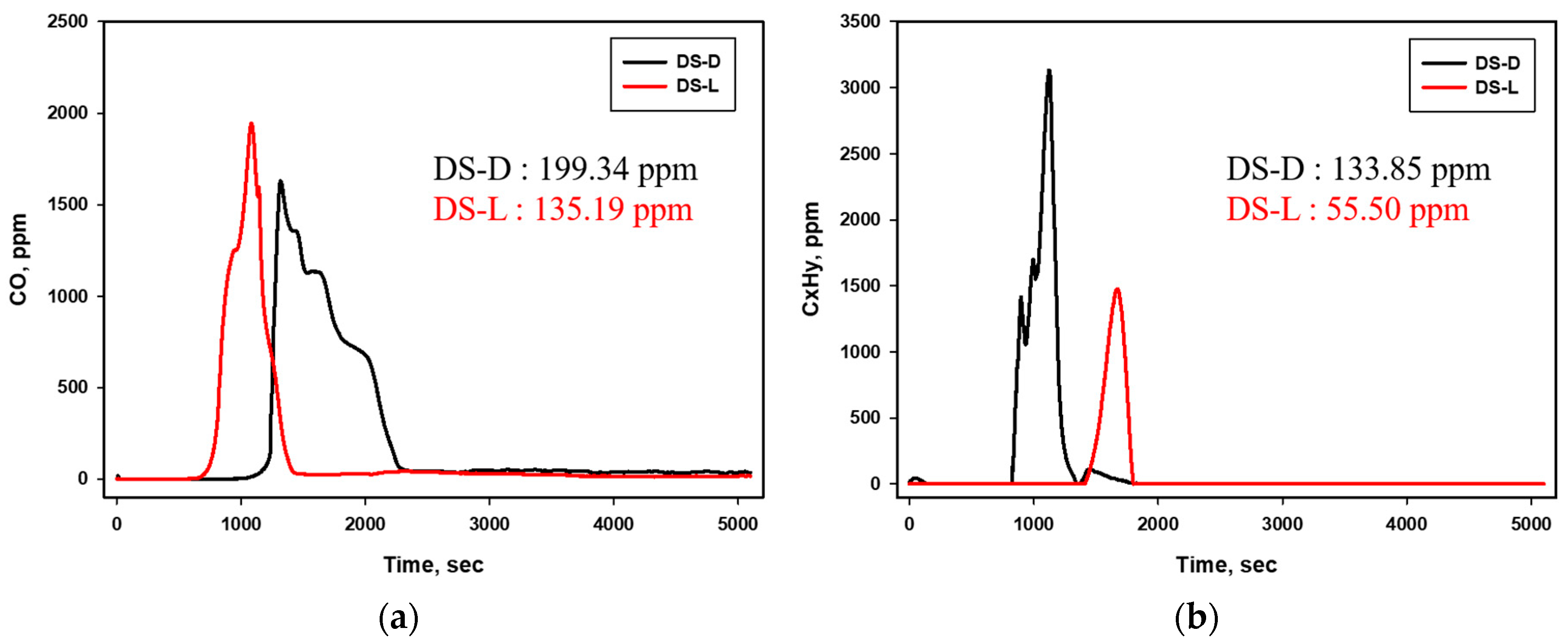 Energies 12 03072 g005a