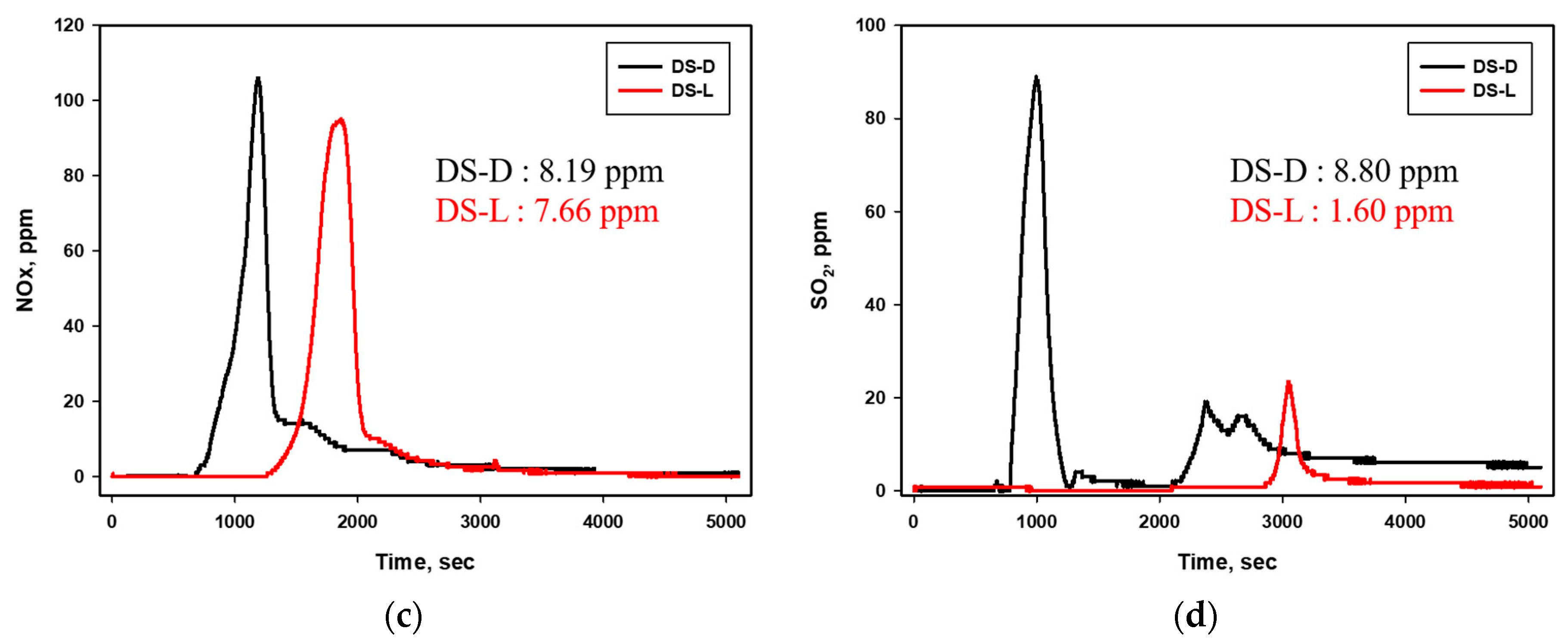 Energies 12 03072 g005b