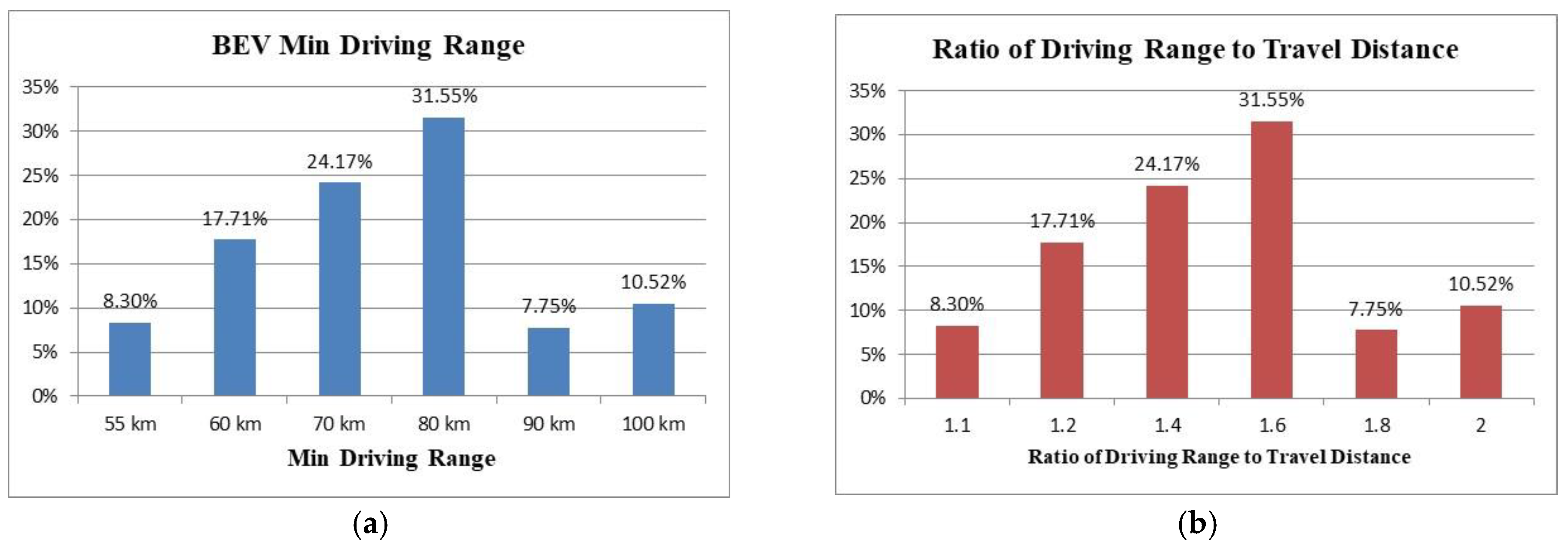 Energies 12 03073 g004 Energies 12 03073 g004