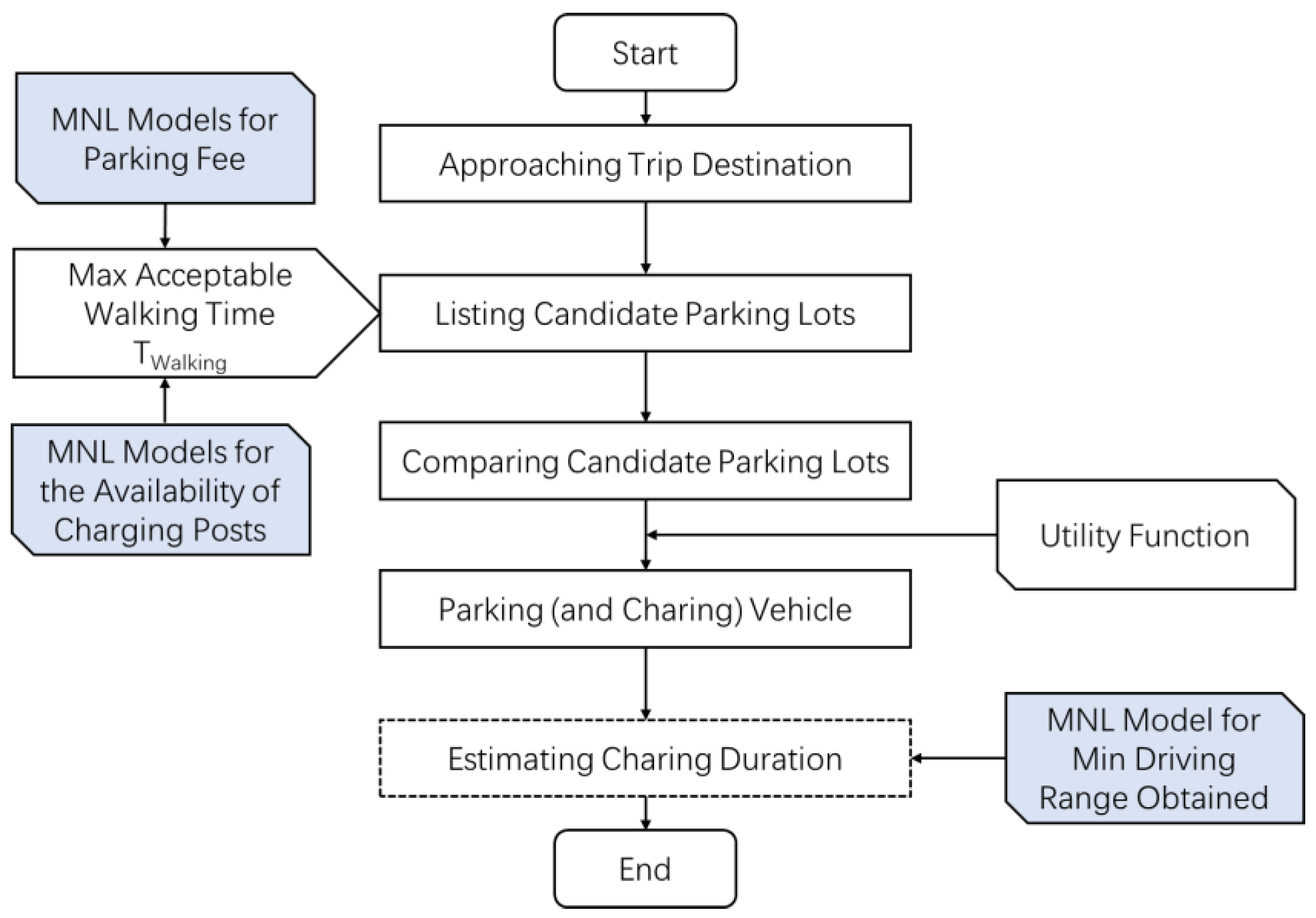 Energies 12 03073 g005 Energies 12 03073 g005