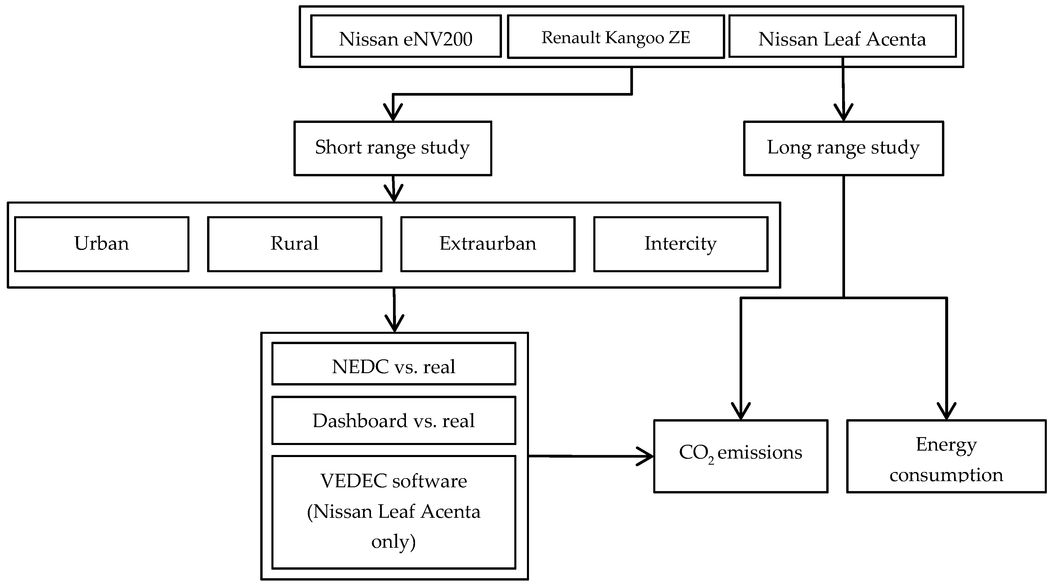 Energies 12 03074 g001