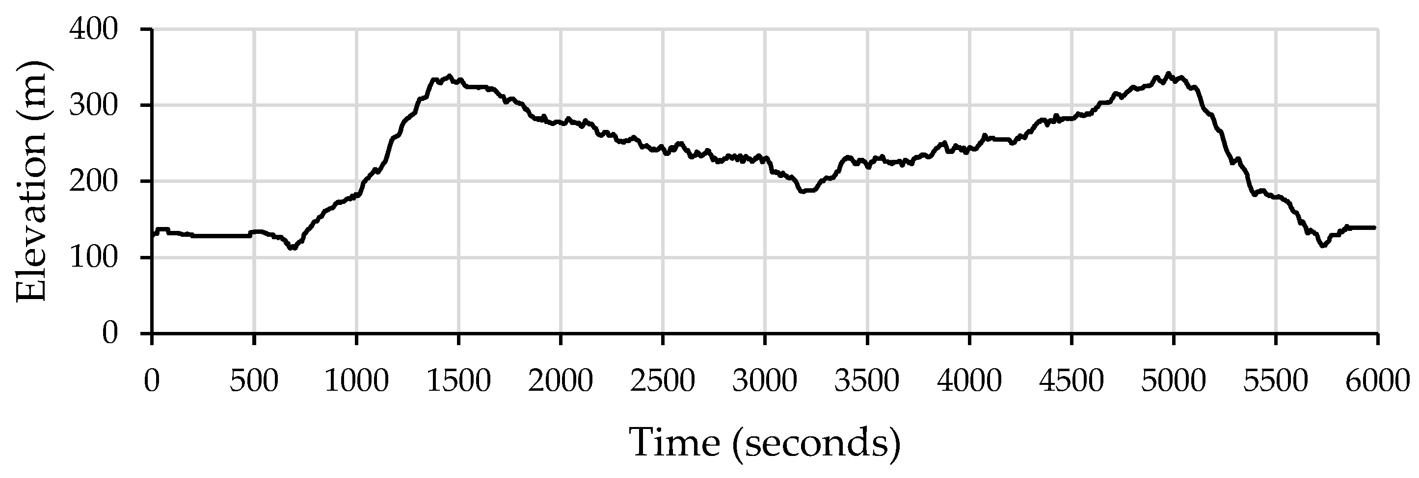 Energies 12 03074 g005