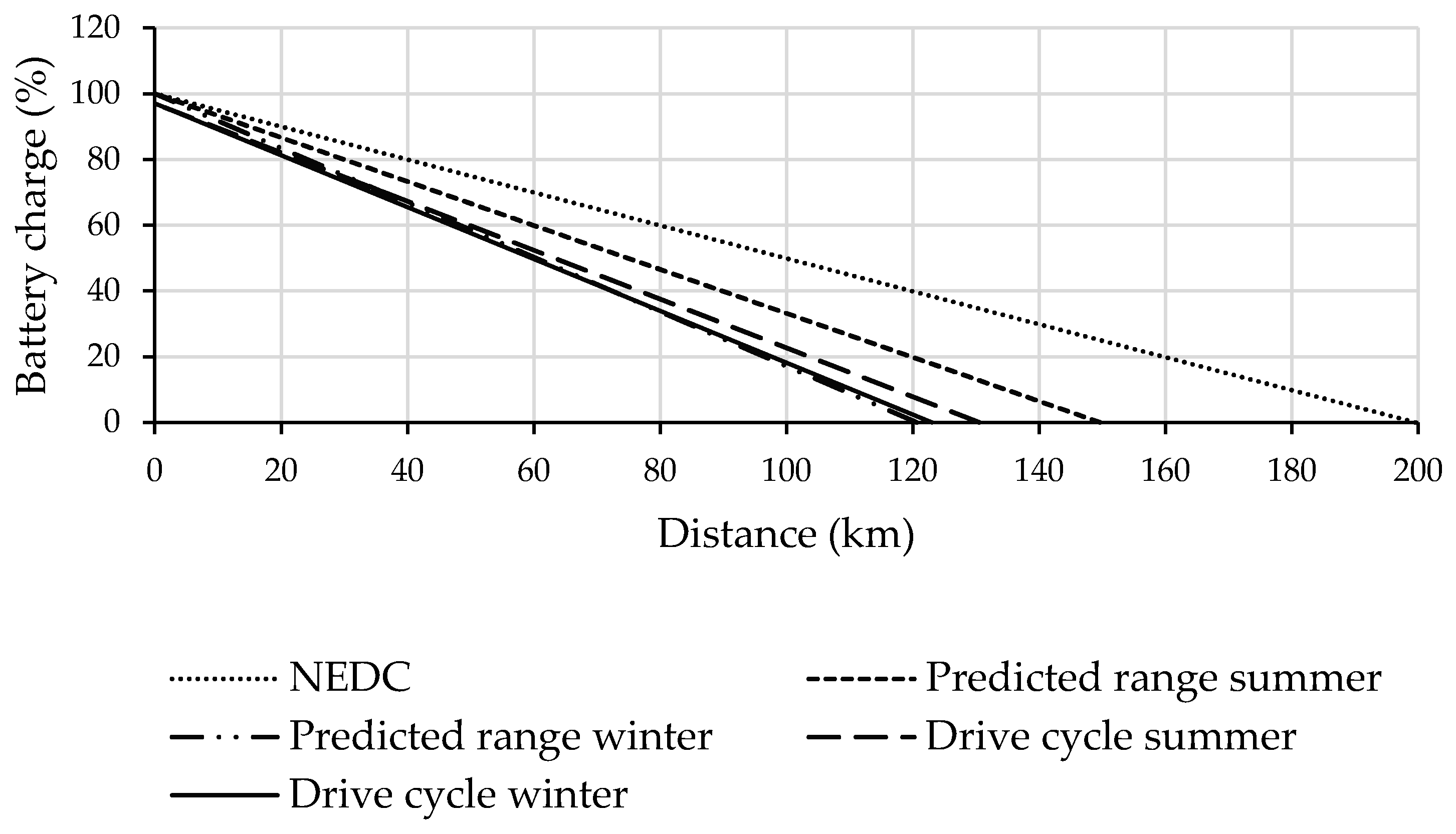 Energies 12 03074 g007