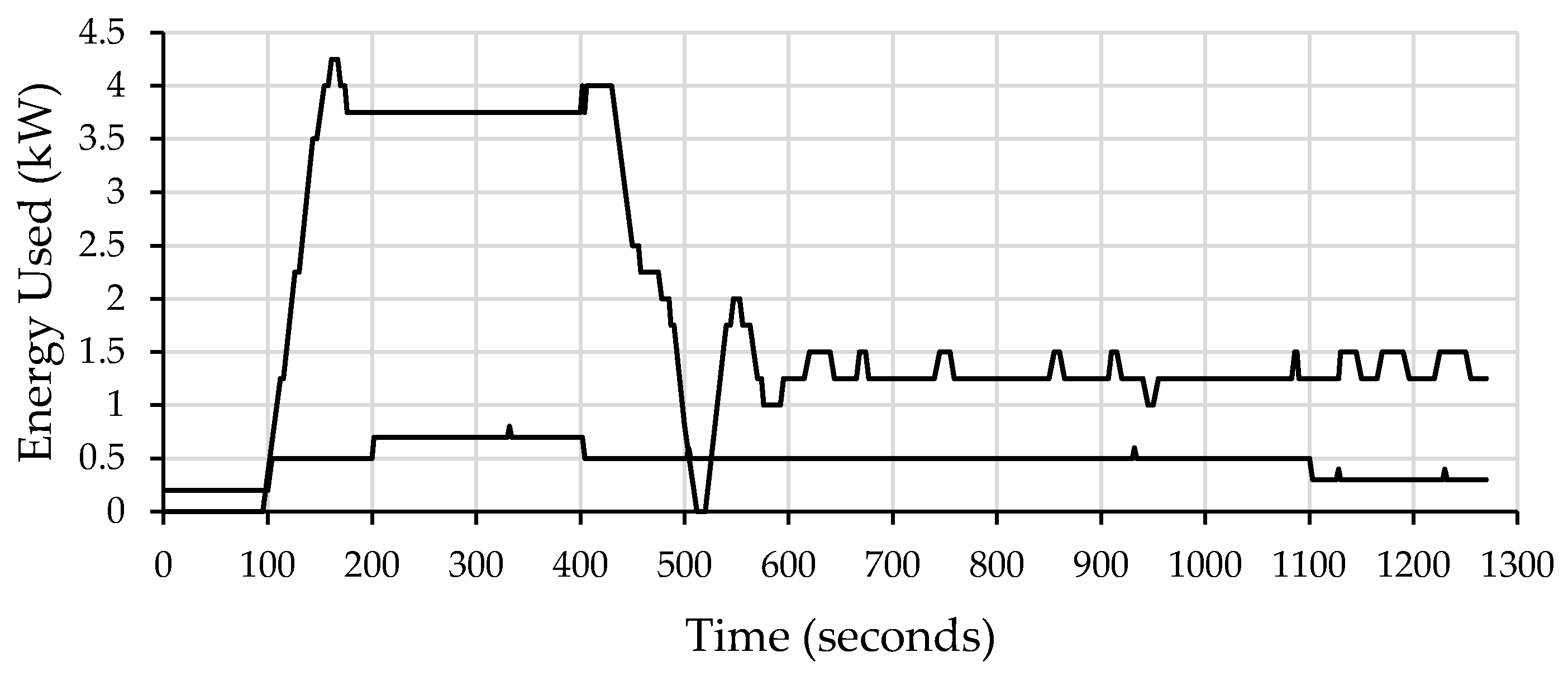 Energies 12 03074 g008